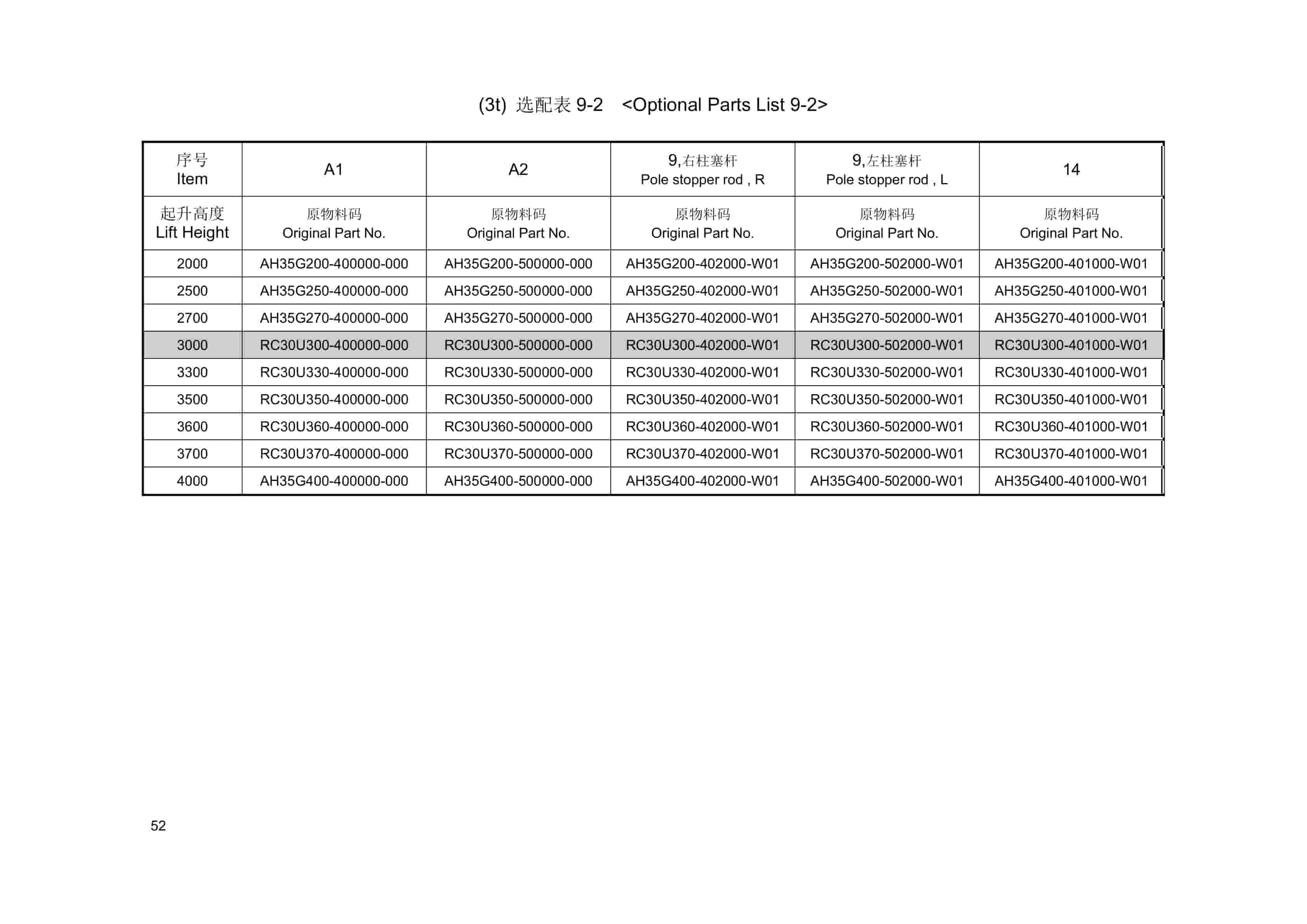Hangcha 2.0t-3.8t X Series Internal Combustion Counterbalanced Forklift Truck Mast Parts Catalog-2