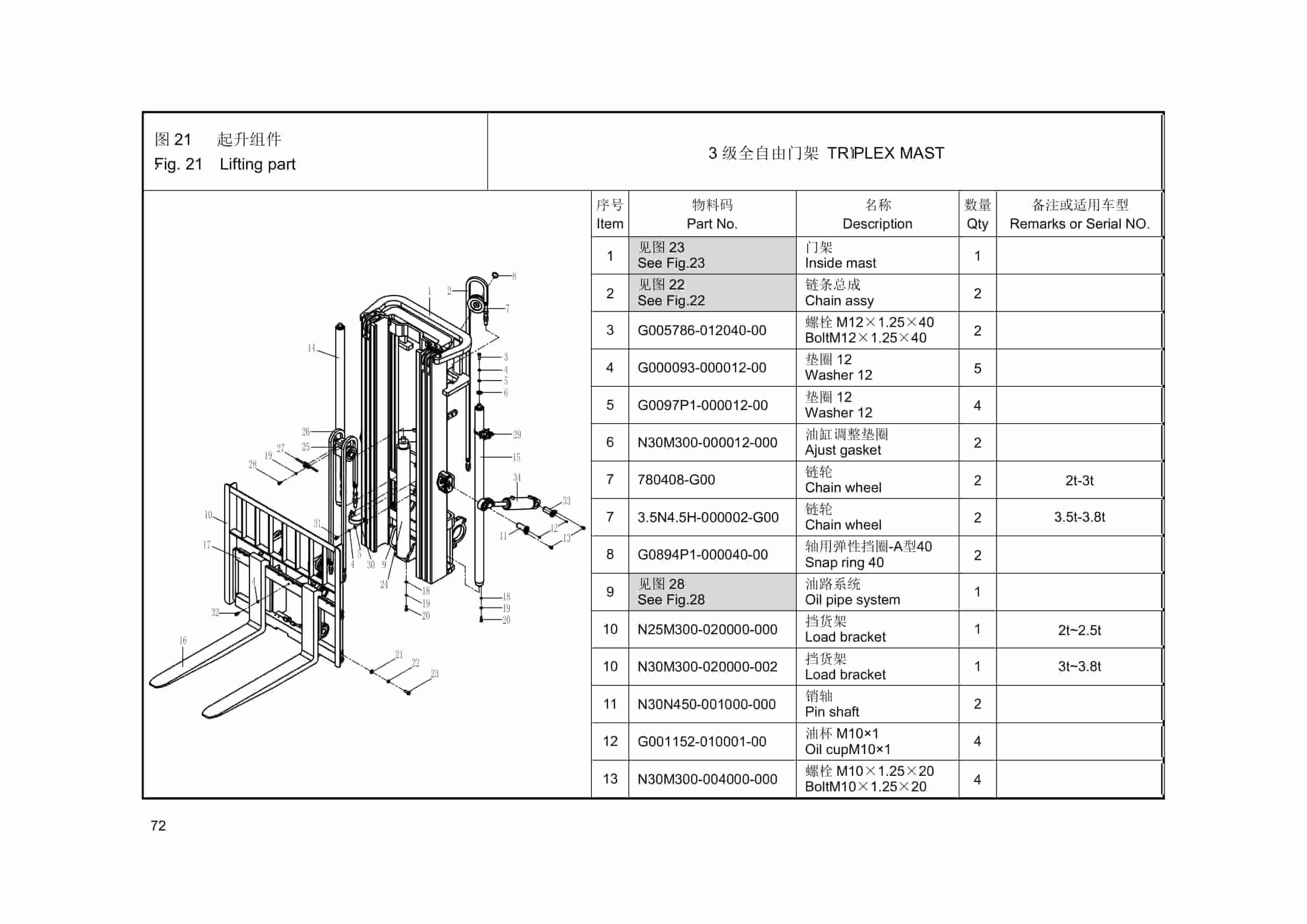 Hangcha 2.0t-3.8t X Series Internal Combustion Counterbalanced Forklift Truck Mast Parts Catalog-3