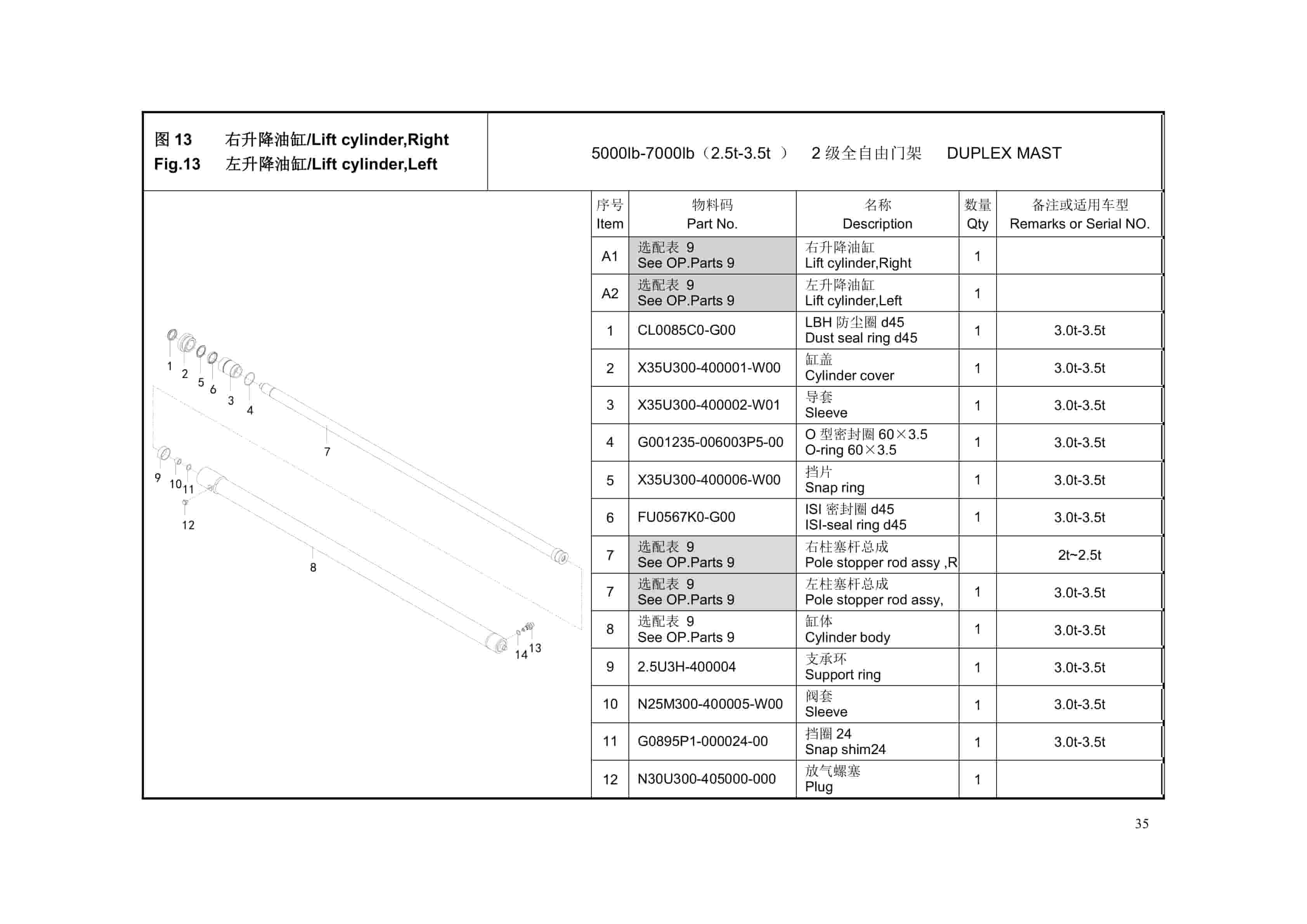 Hangcha 2.5-3.5T Rough Terrain Forklift Truck Mast Parts Catalog-2