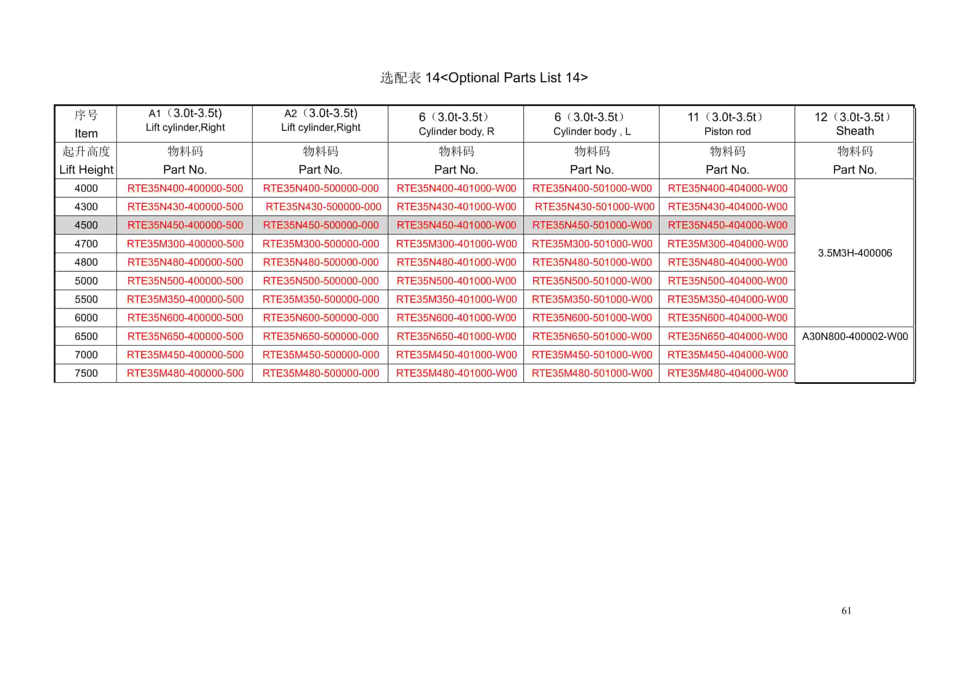 Hangcha 2.5-3.5T Rough Terrain Forklift Truck Mast Parts Catalog-5