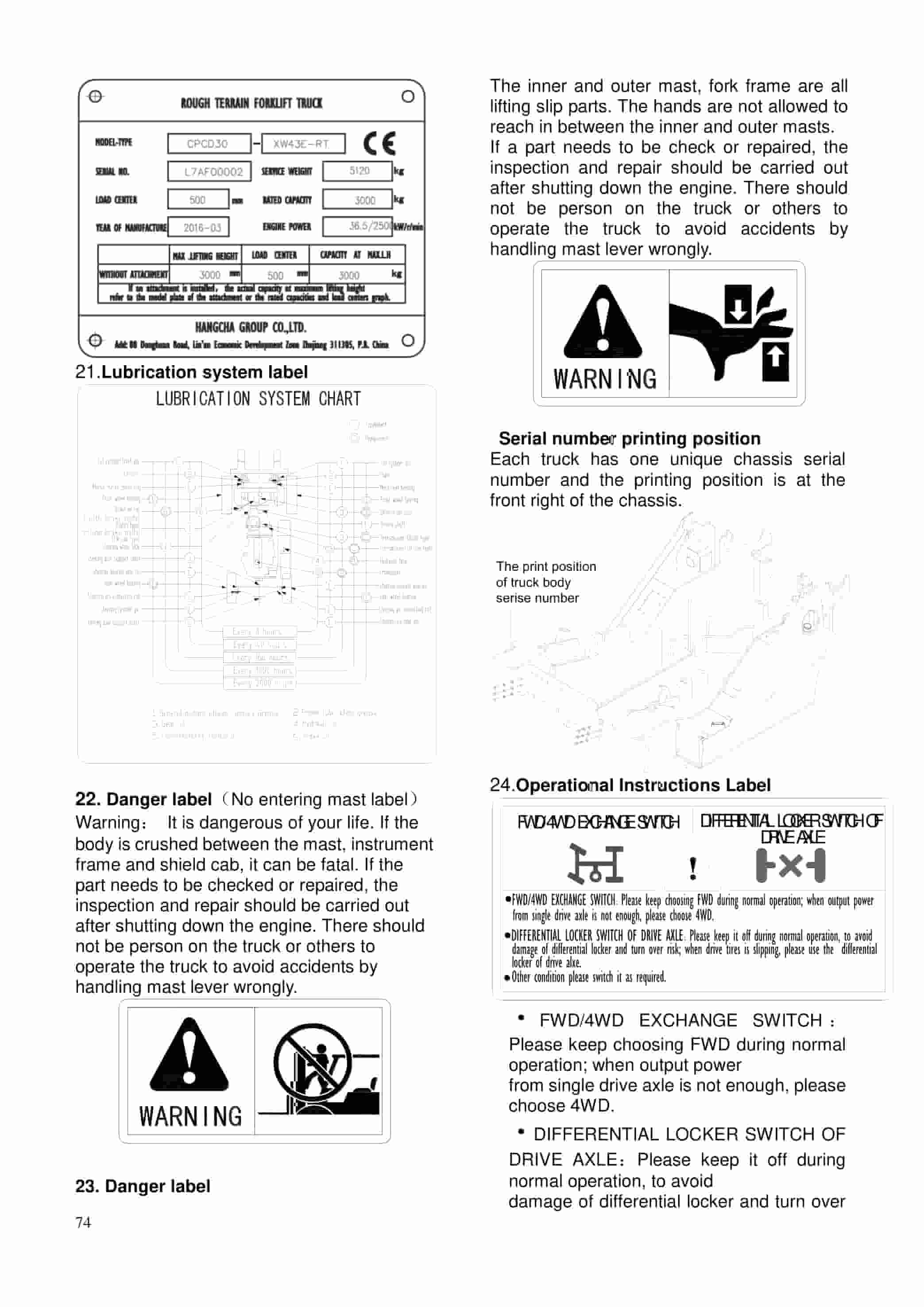 Hangcha 2.5-3.5T Rough terrain forklift truck Operation and Maintenance Manual-4