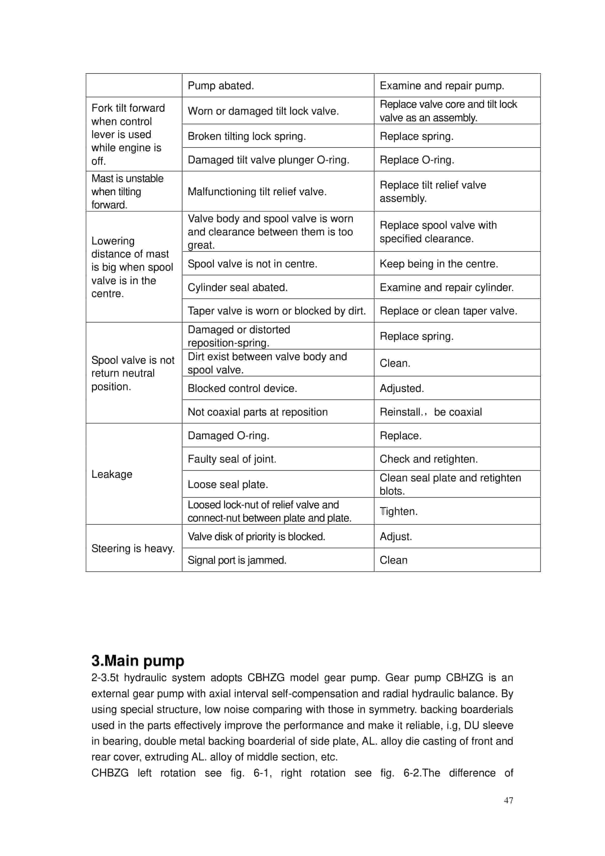 Hangcha 2.5-3.5T Rough Terrain Forklift Truck Service Manual-2
