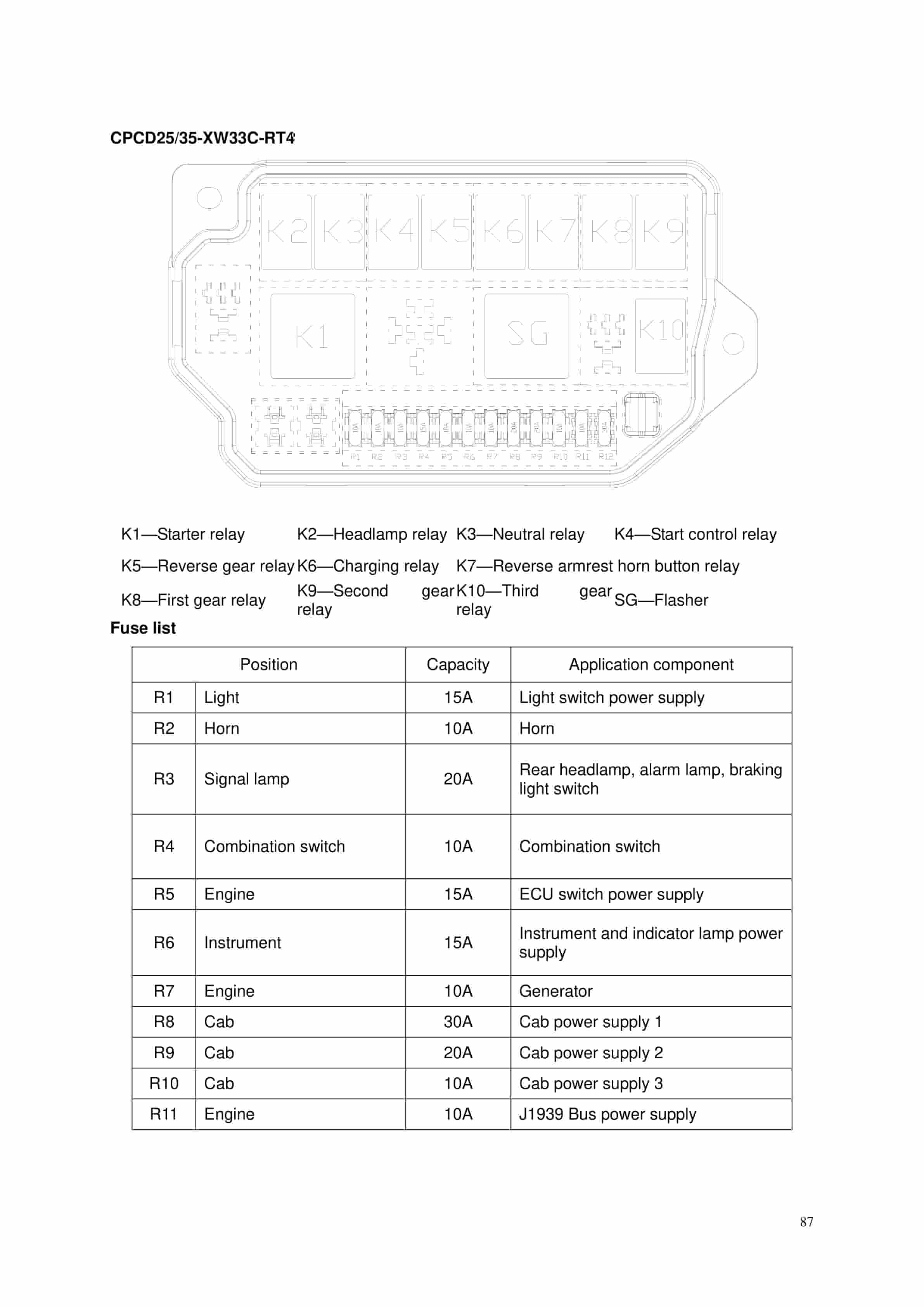 Hangcha 2.5-3.5T Rough Terrain Forklift Truck Service Manual-5