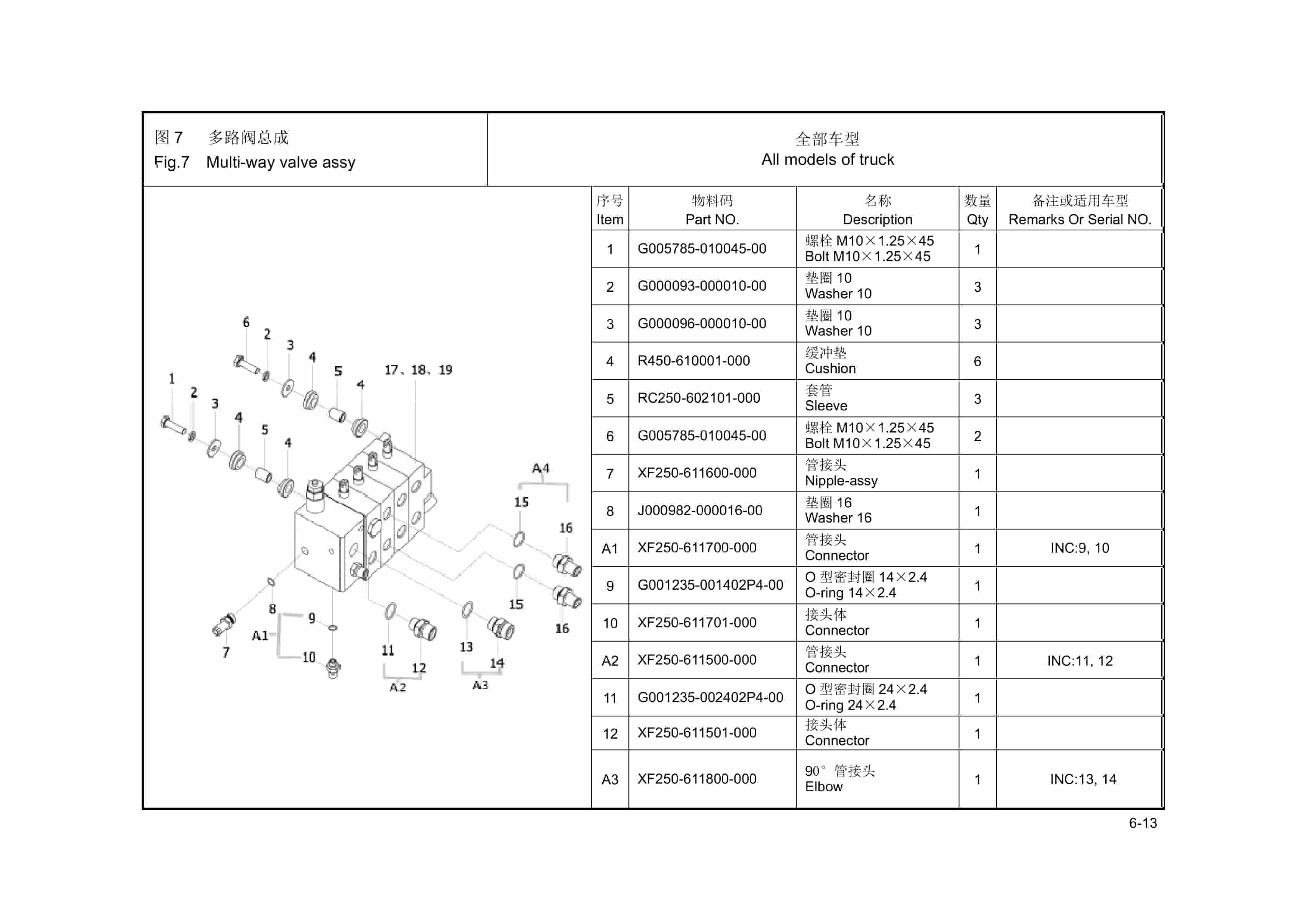 Hangcha 2.5t-3.5t Forklift Truck Parts Catalog-3