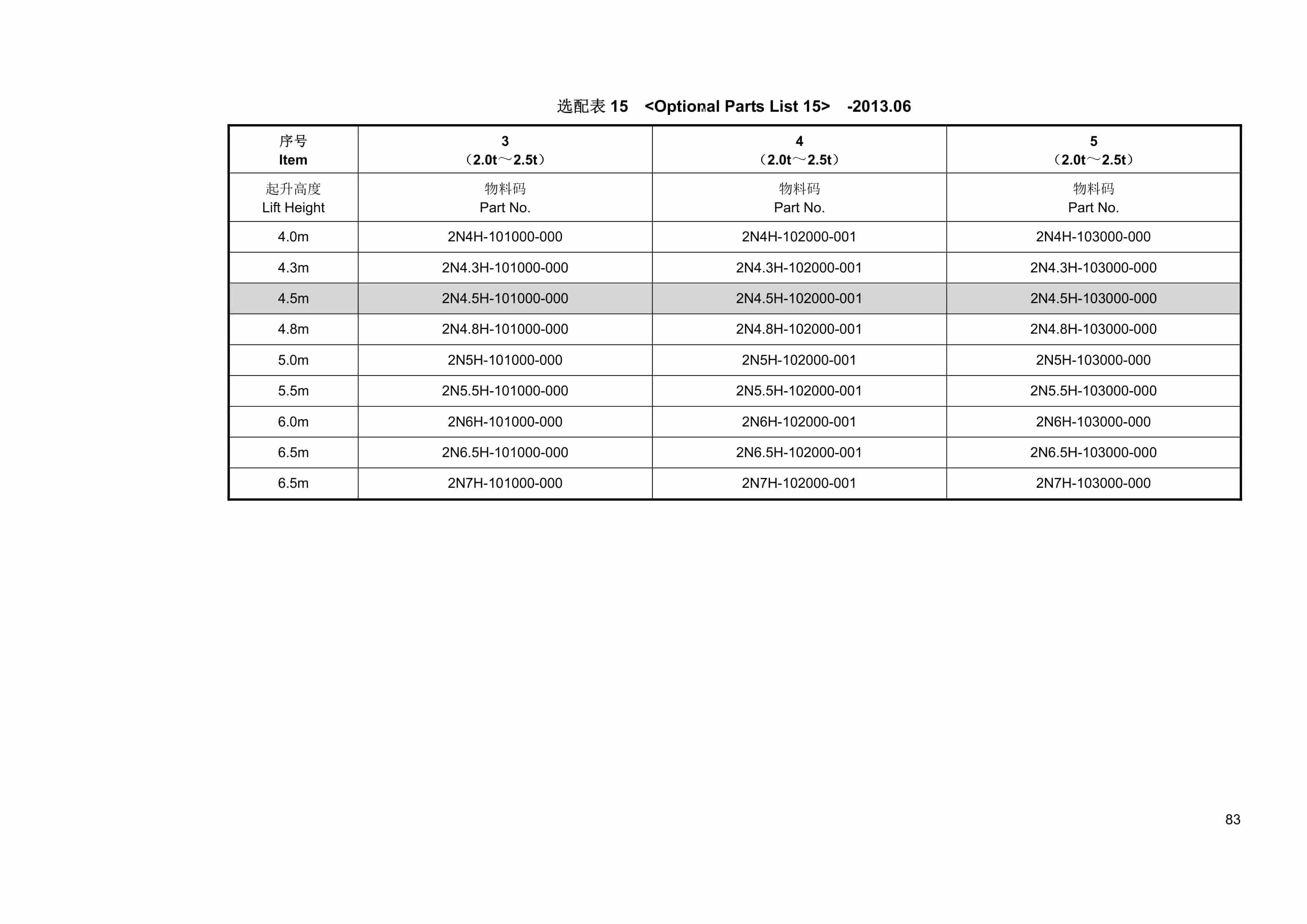 Hangcha 2.5t-3.5t J, A Series Forklift Truck Mast Parts Catalog-3