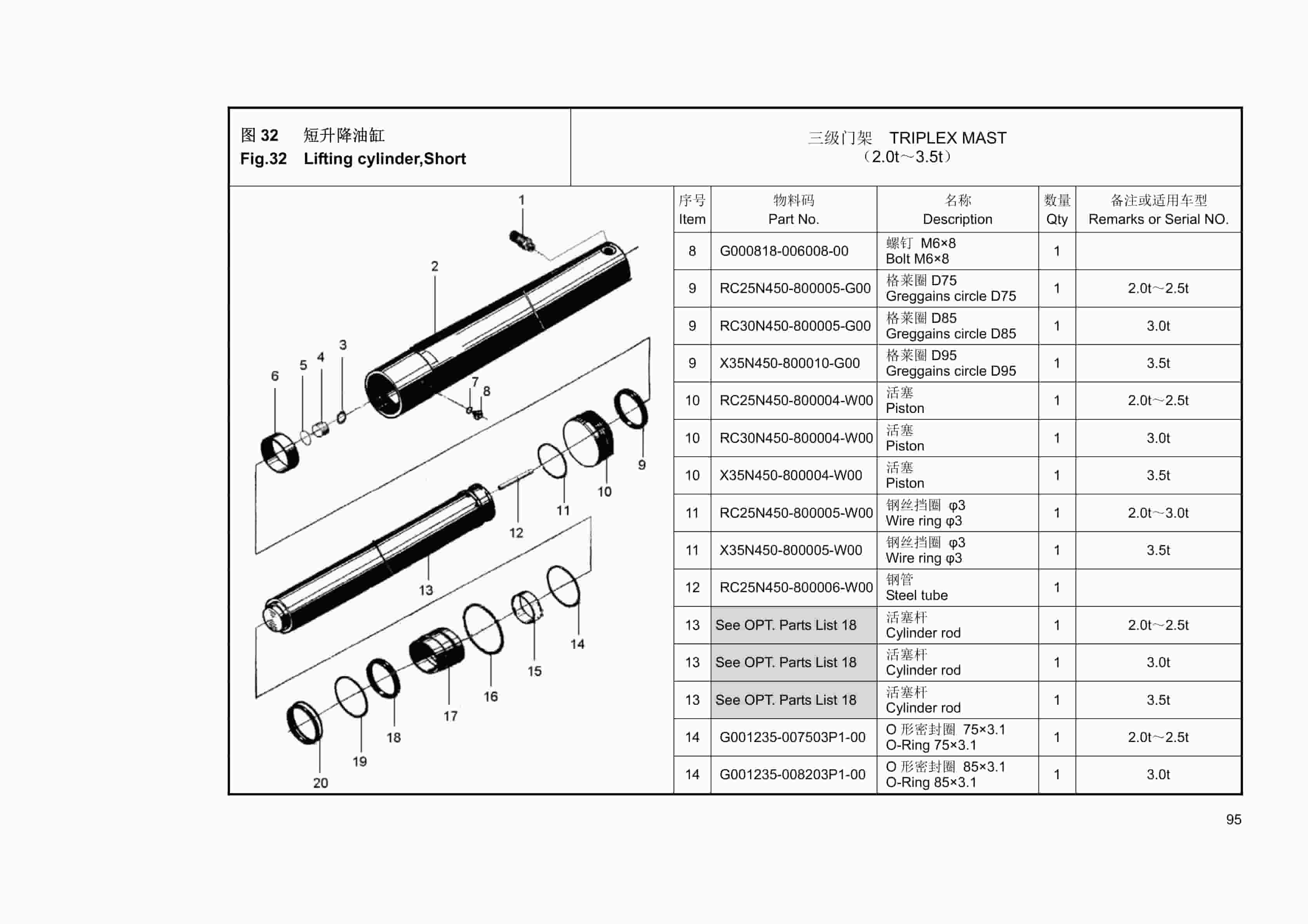 Hangcha 2.5t-3.5t J, A Series Forklift Truck Mast Parts Catalog-4