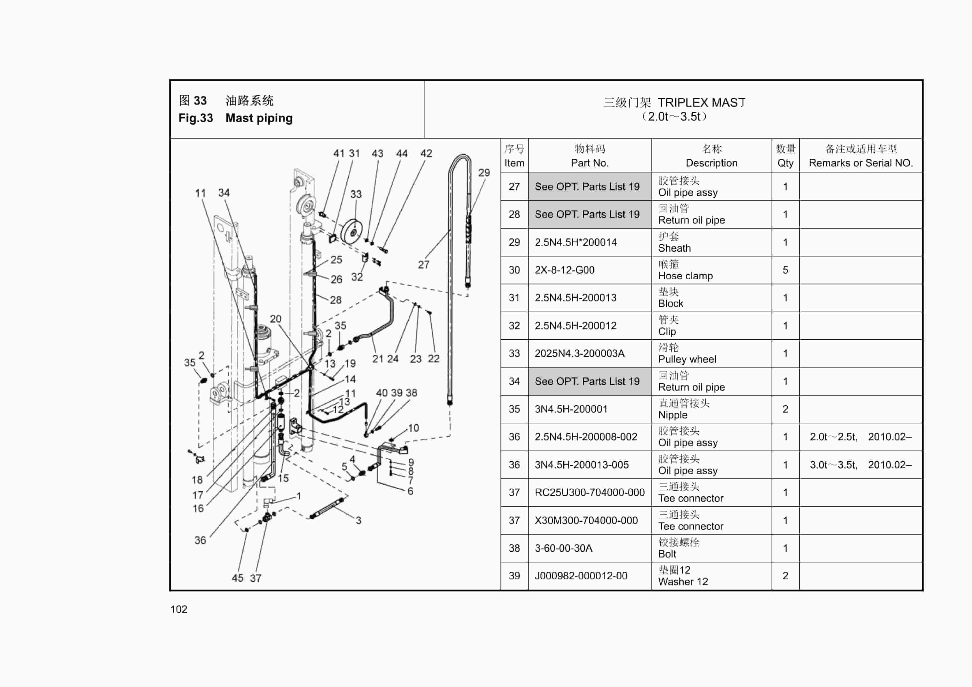 Hangcha 2.5t-3.5t J, A Series Forklift Truck Mast Parts Catalog-5