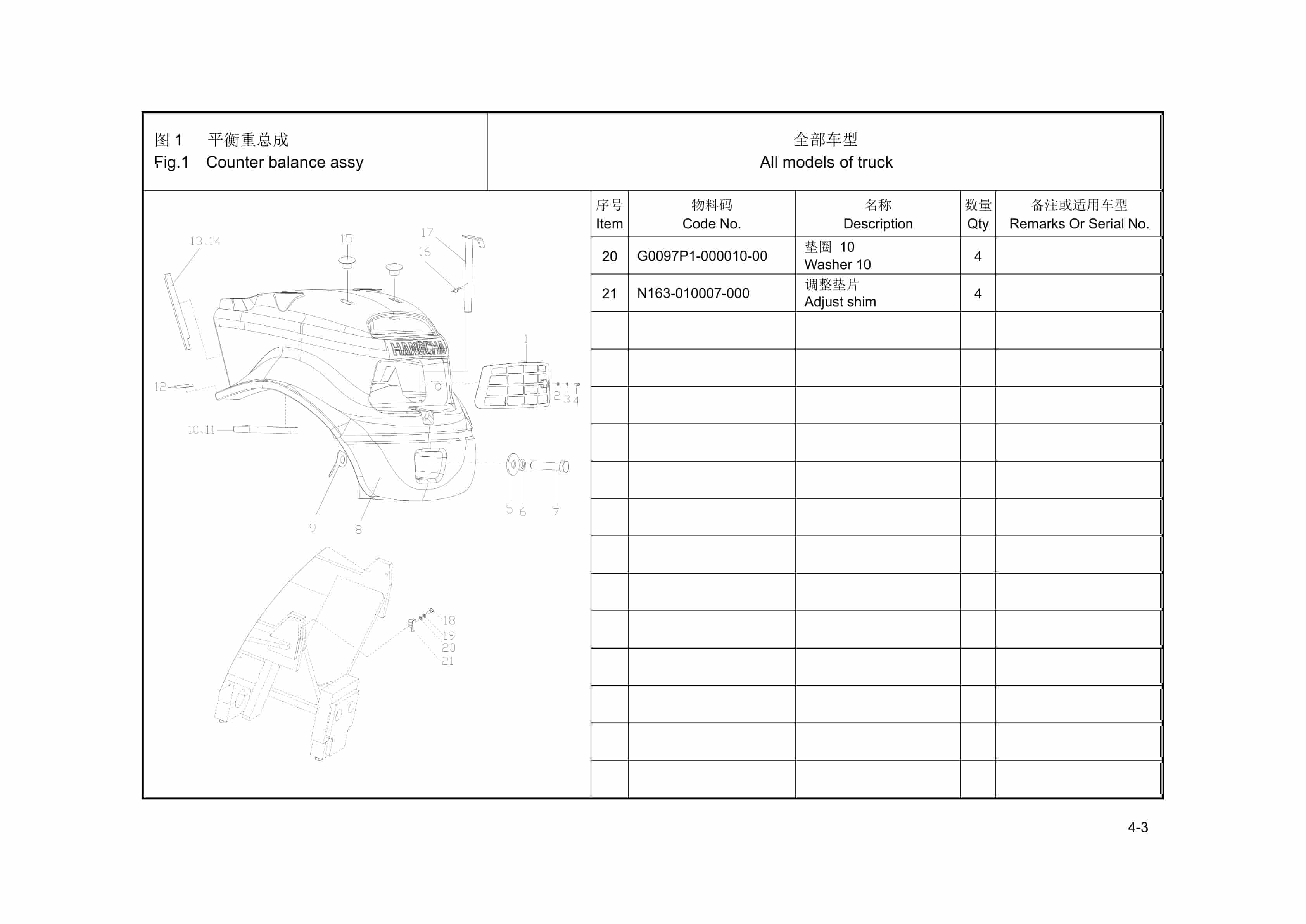 Hangcha 2.5t-3.5t Rough Terrain Forklift Truck Parts Catalog-2