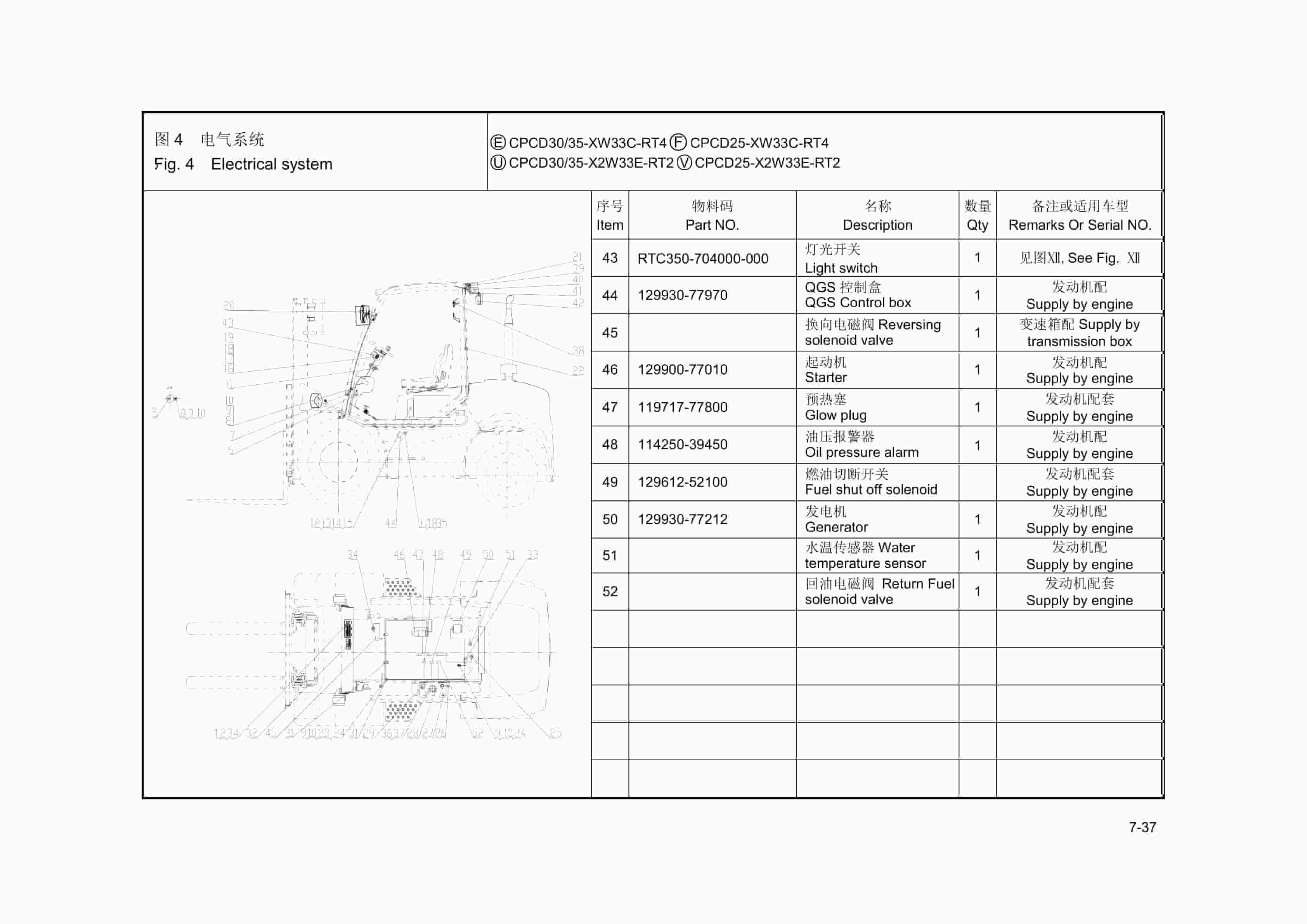 Hangcha 2.5t-3.5t Rough Terrain Forklift Truck Parts Catalog-4