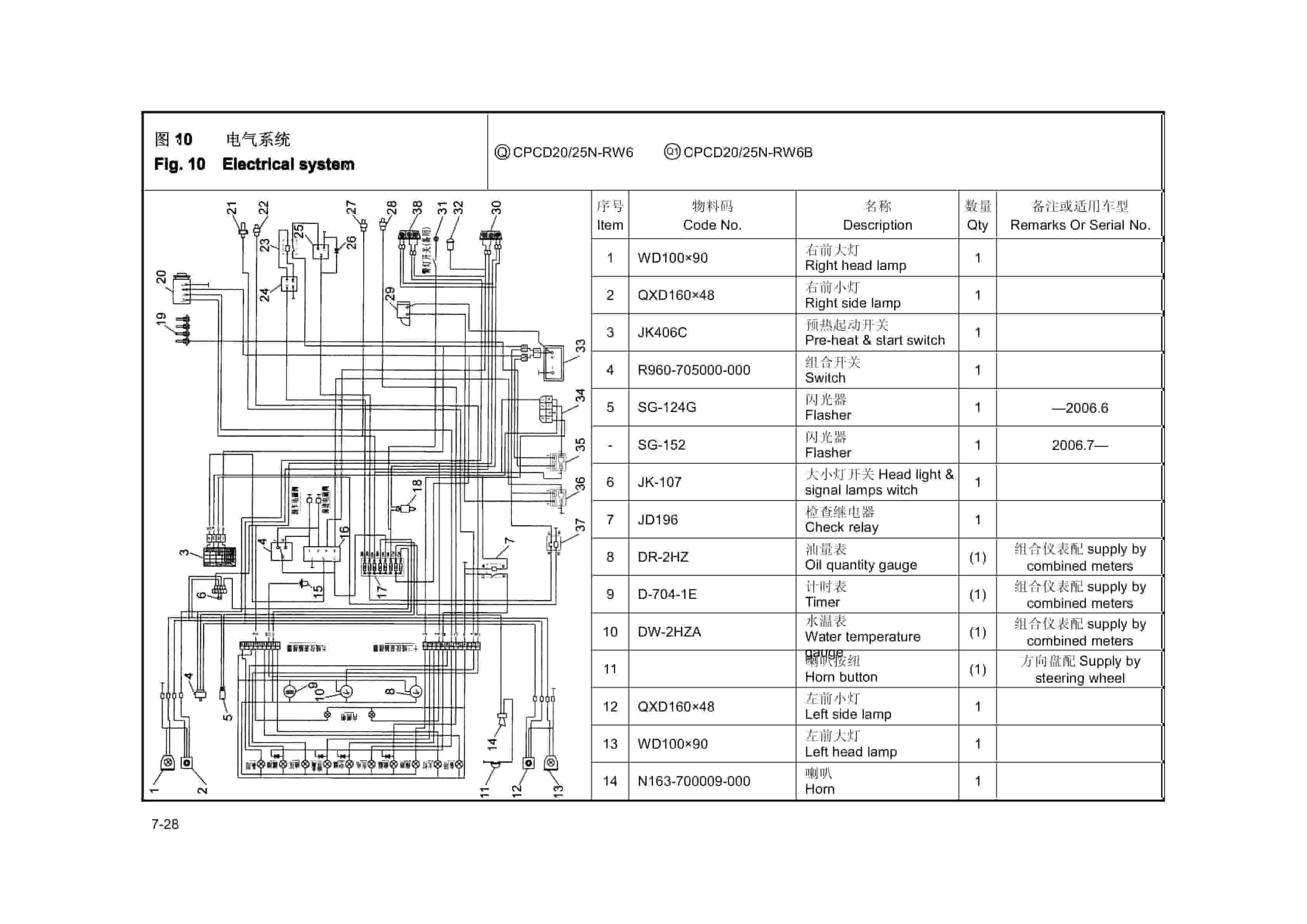 Hangcha 2t-2.5t R Series Internal Combustion Counterbalanced Forklift Truck Parts Catalog-5
