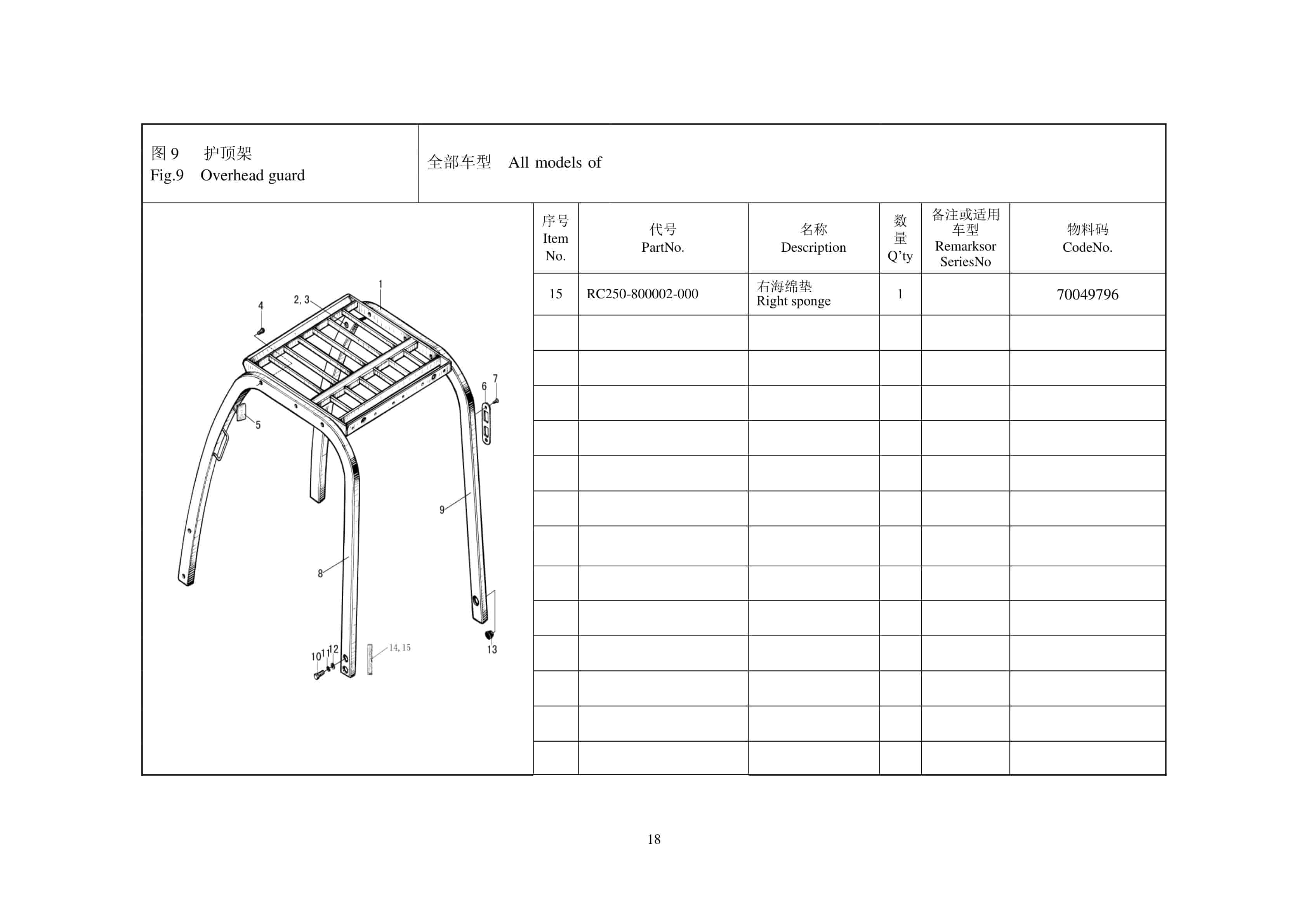 Hangcha 2t-3.2t R Series Short Wheelbase Counterbalance Internal Combustion Forklift Truck Parts Catalog-2