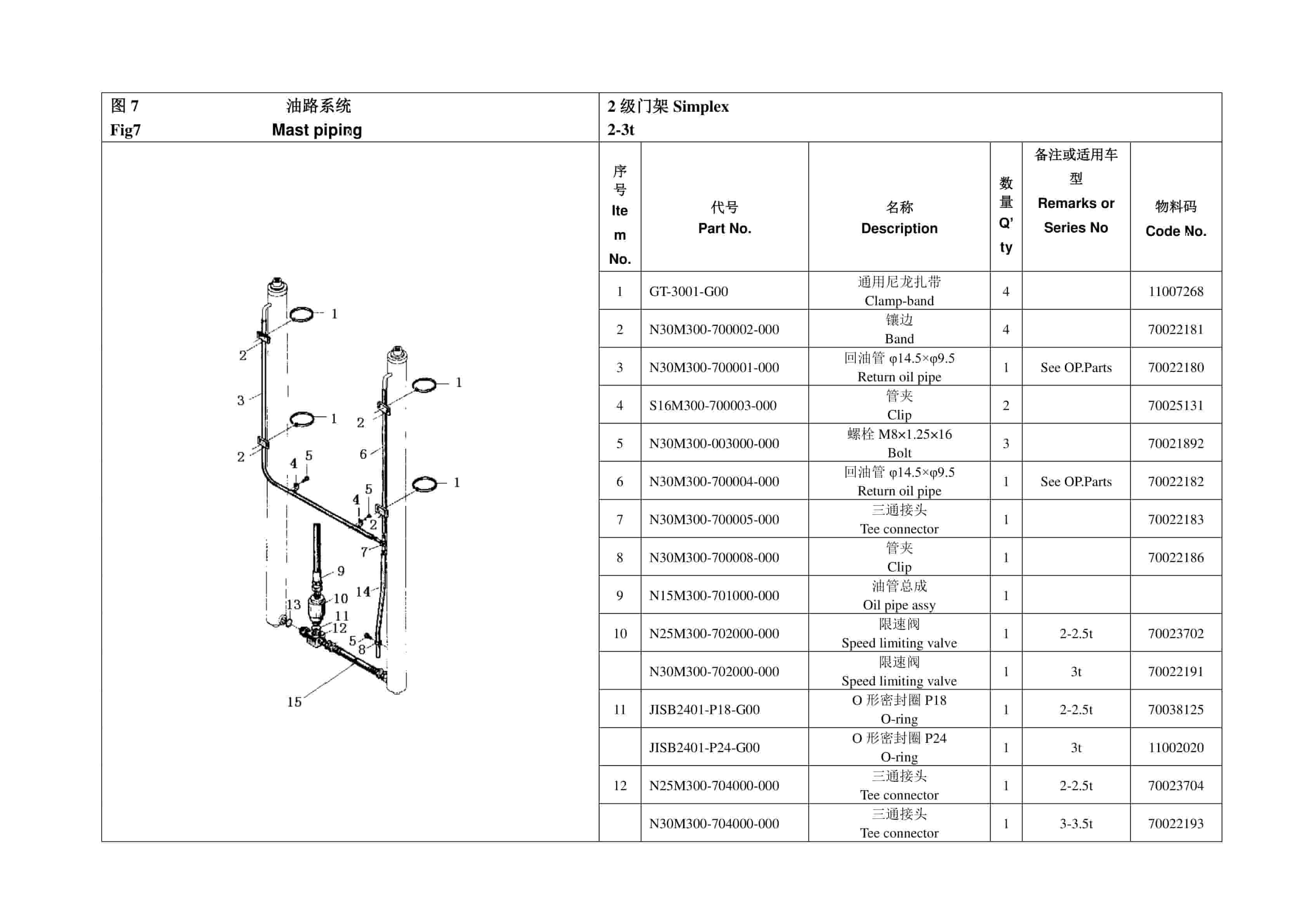 Hangcha 2t-3.2t R Series Short Wheelbase Counterbalance Internal Combustion Forklift Truck Parts Catalog-4