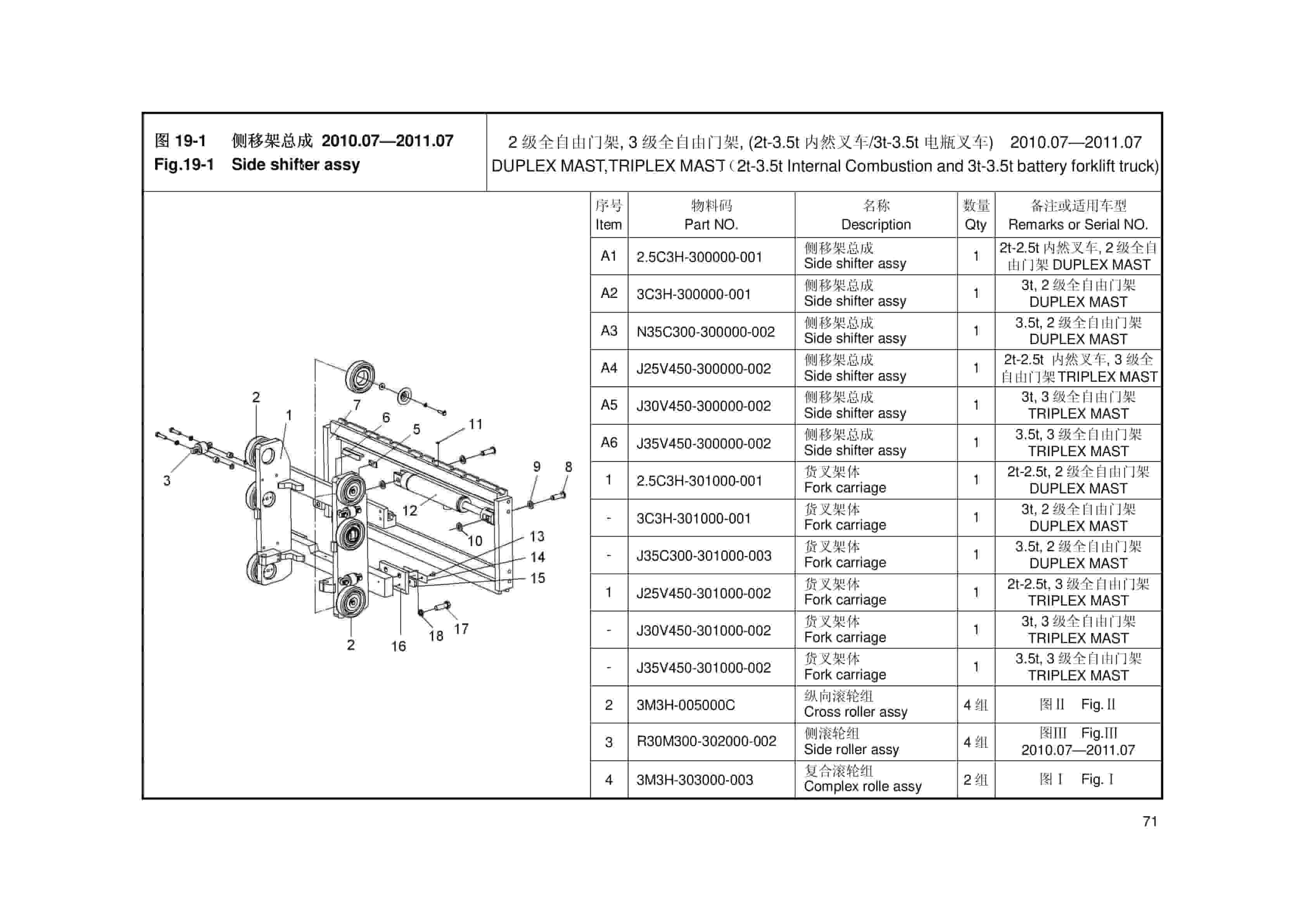 Hangcha 2t-3.5t H, L Series Counterbalanced Forklift Truck Parts Catalog-2