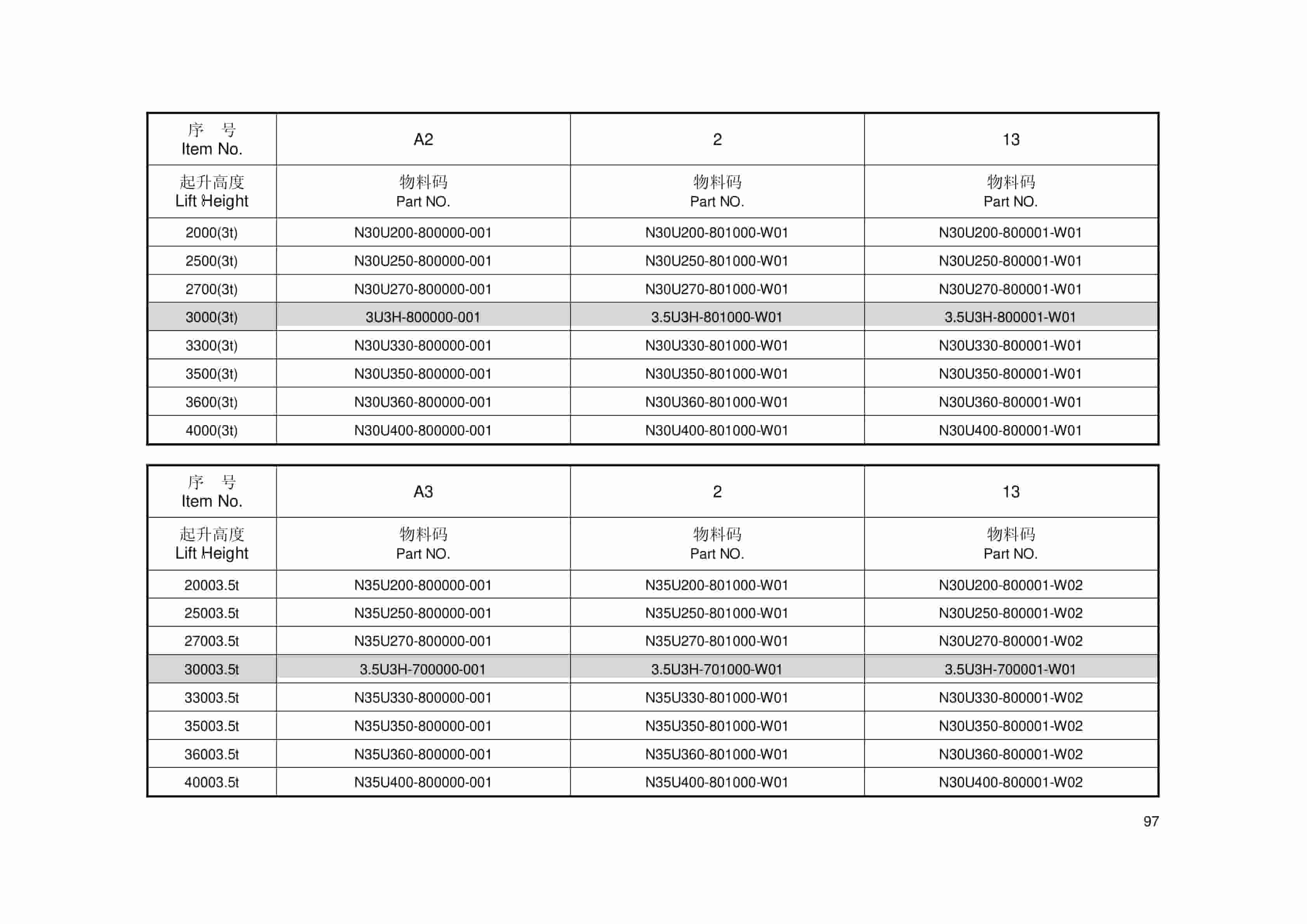 Hangcha 2t-3.5t H, L Series Counterbalanced Forklift Truck Parts Catalog-3