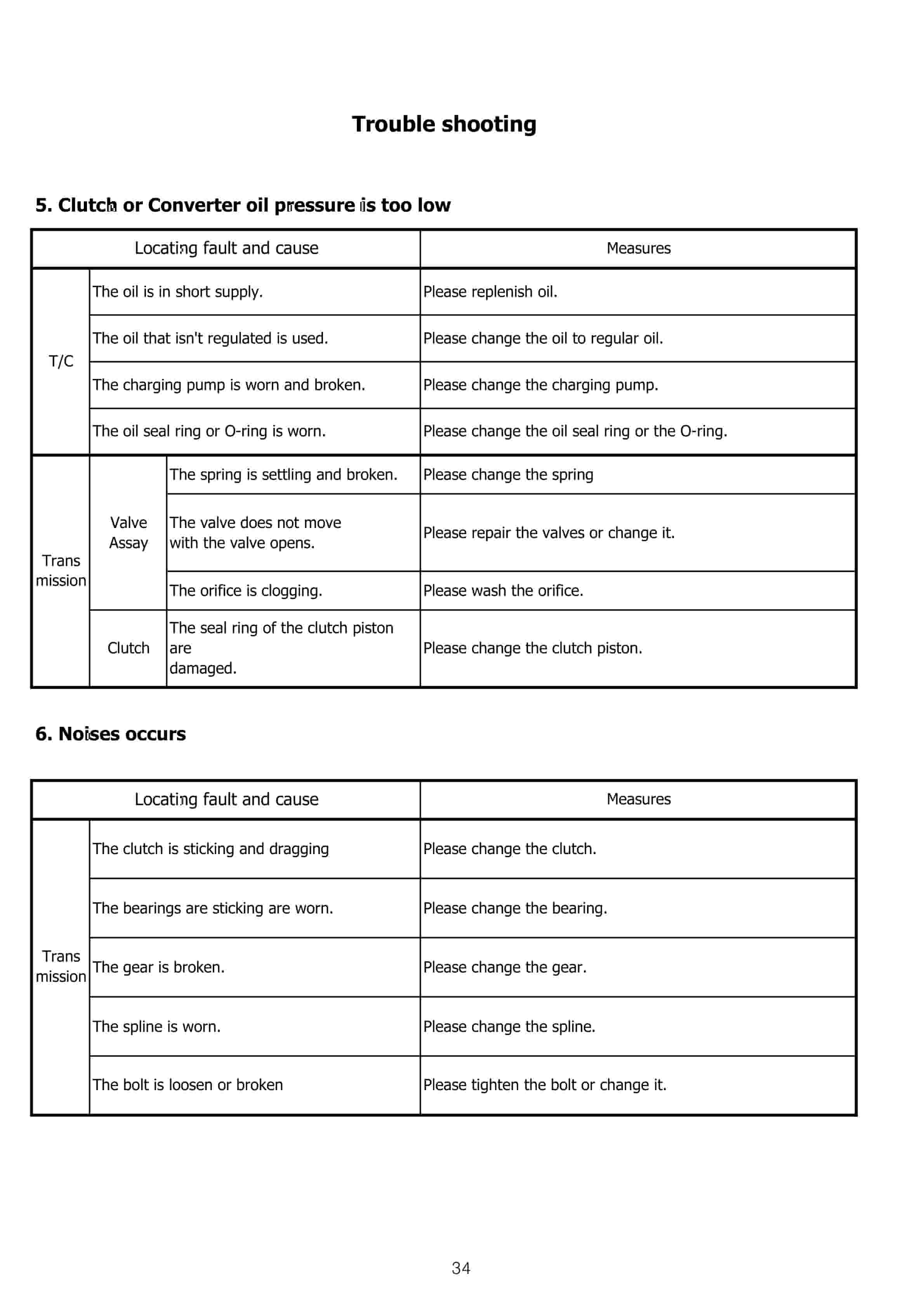 Hangcha 2t-3t Transmission Operation and Maintenance Manual-2