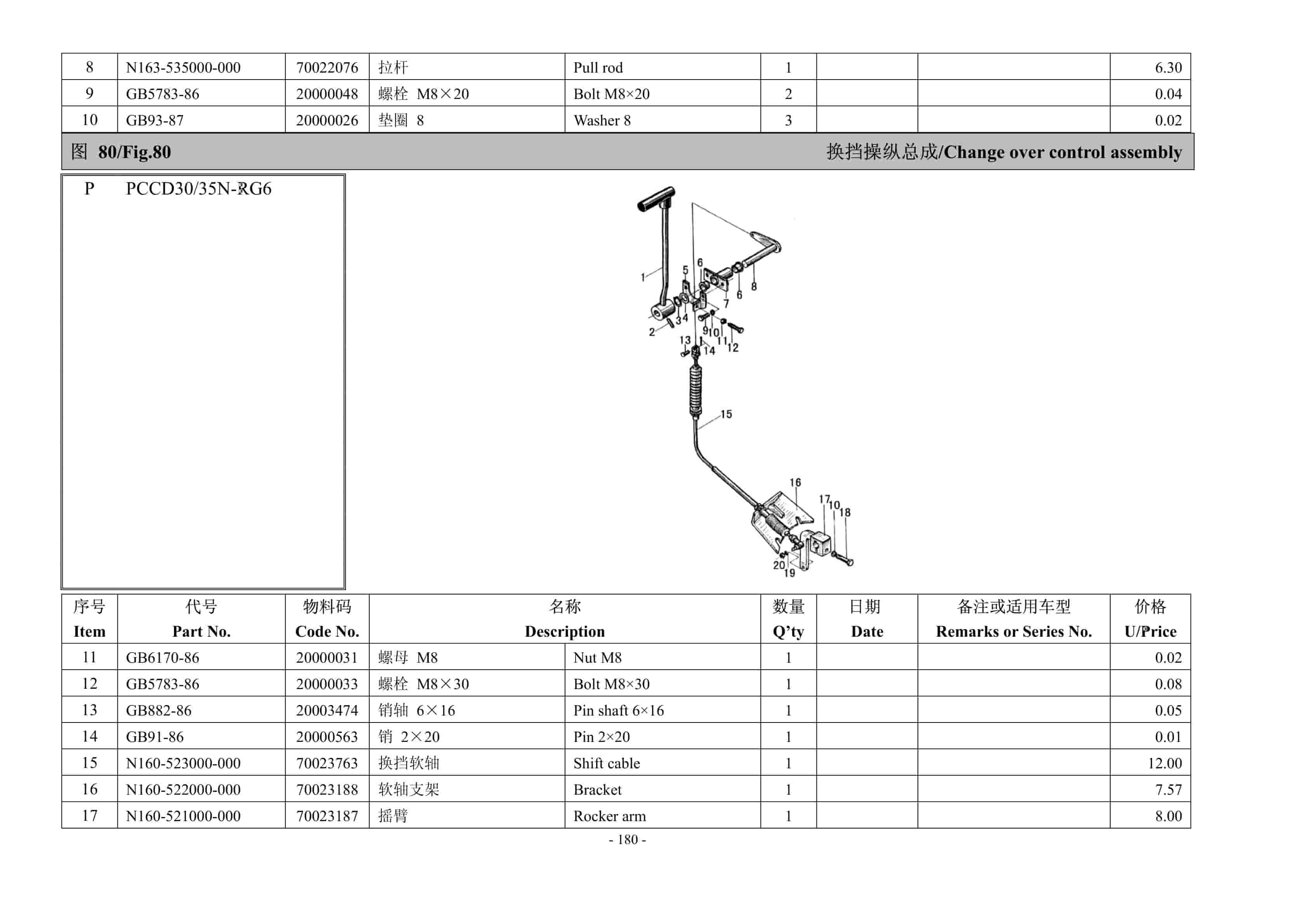 Hangcha 3.0t-3.5t R Series Counterbalanced Forklift Truck Parts Catalog-2