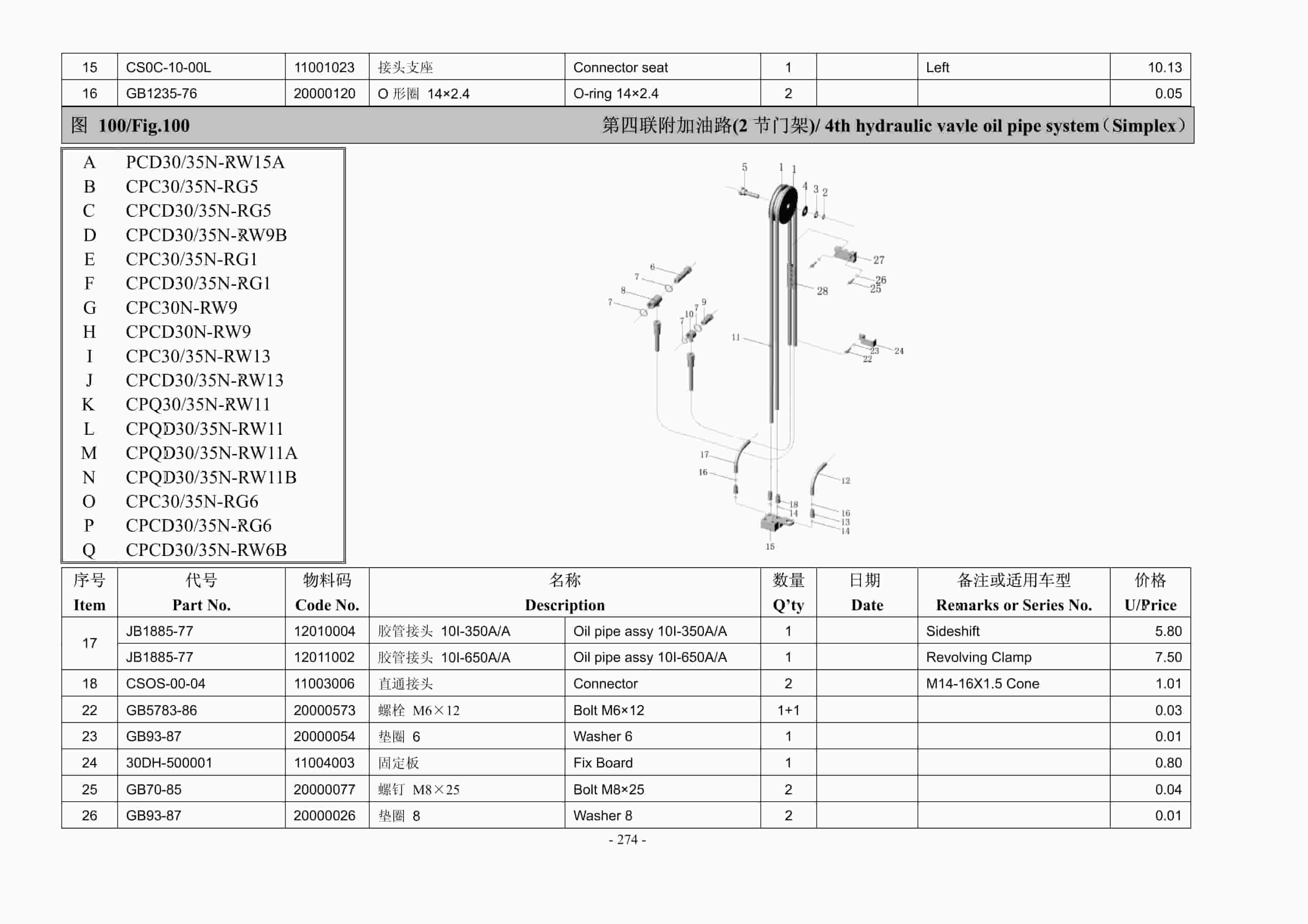 Hangcha 3.0t-3.5t R Series Counterbalanced Forklift Truck Parts Catalog-4
