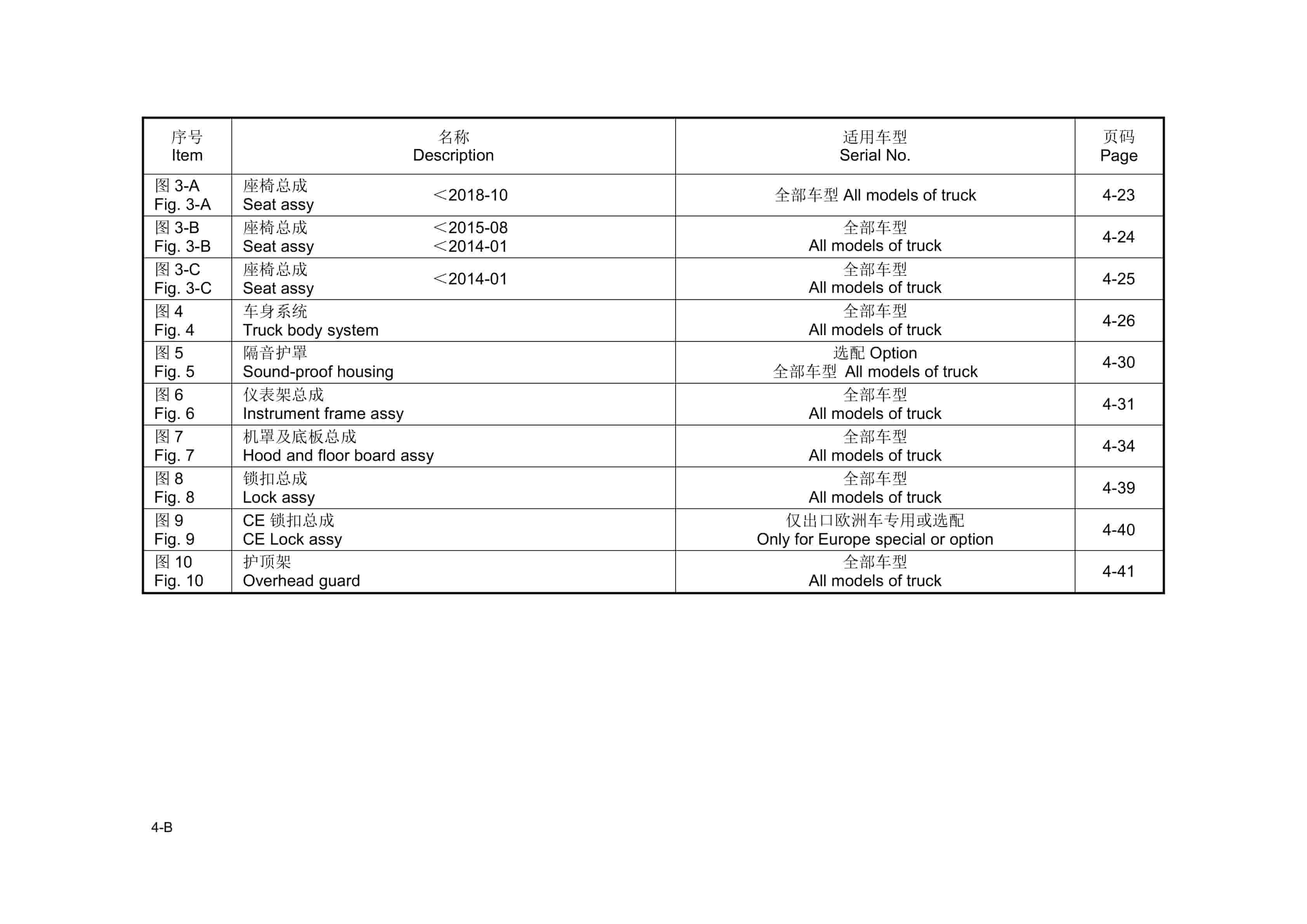 Hangcha 3.0t-3.5t XF Series Internal Combustion Counterbalanced Forklift Truck Parts Catalog-2