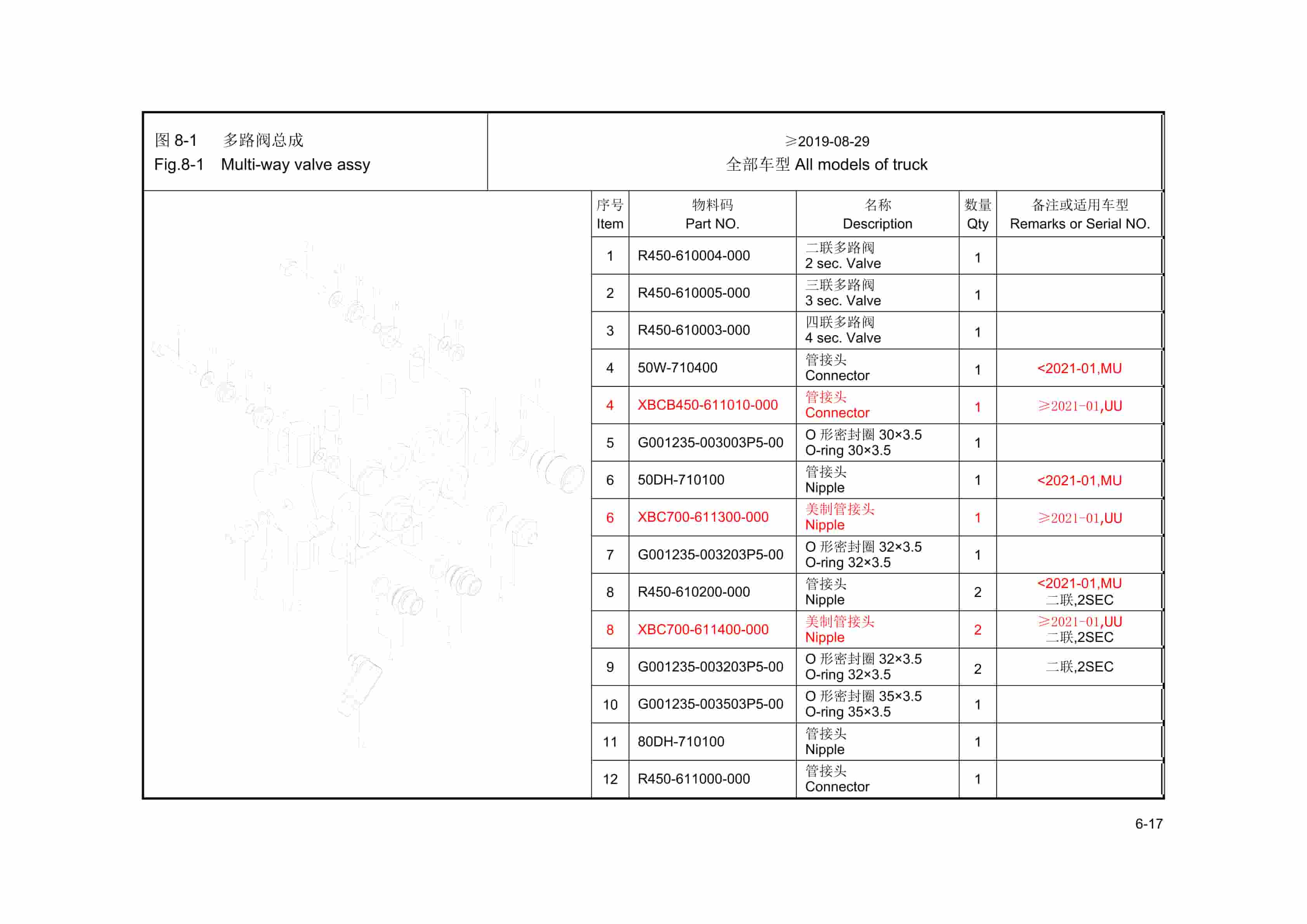 Hangcha 3.5t-5.5t (7000lb -12000lb) XF Series Combustion Counterbalanced Forklift Truck Parts Catalog-2
