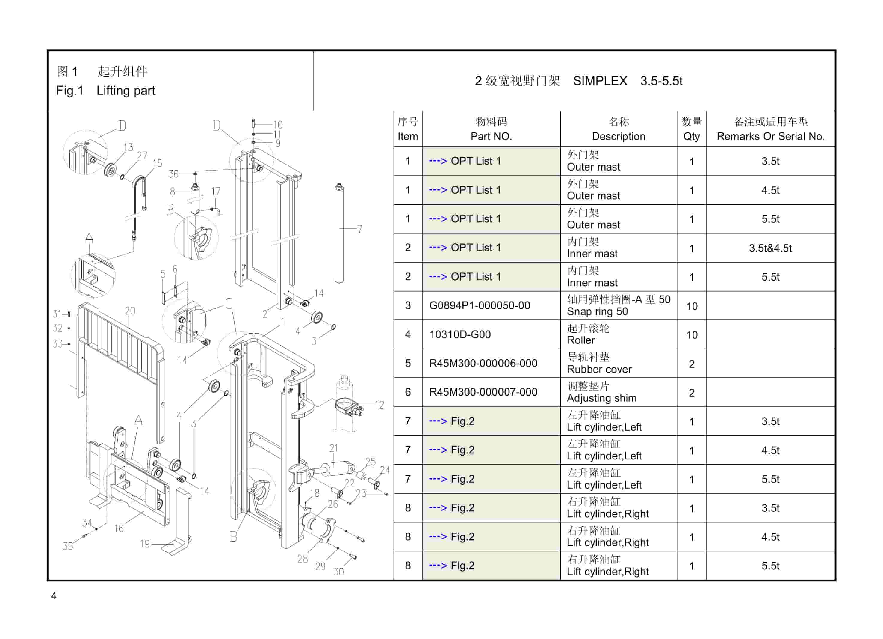 Hangcha 3.5t-5.5t (7000lb -12000lb) XF Series Combustion Counterbalanced Forklift Truck Parts Catalog-3