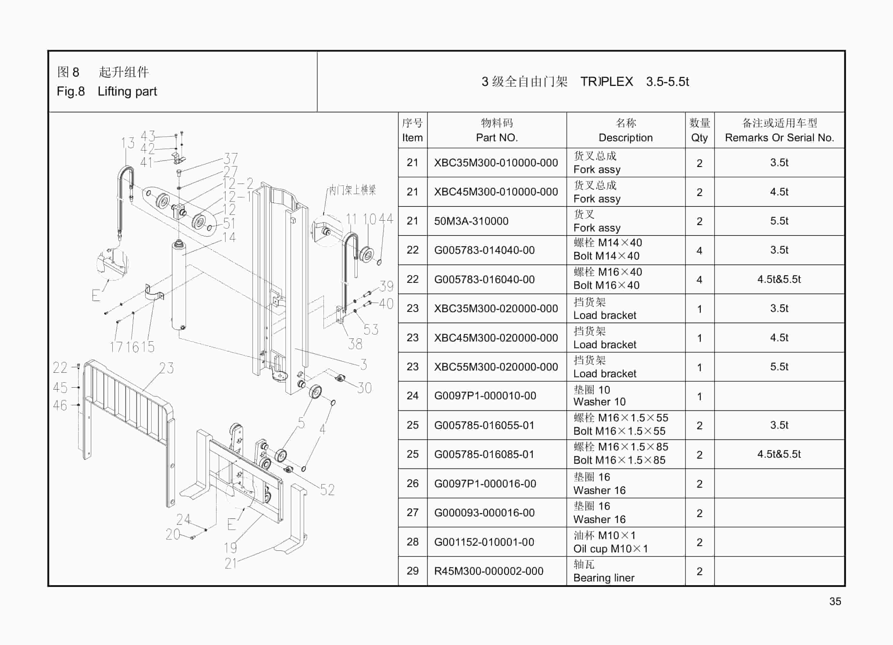 Hangcha 3.5t-5.5t (7000lb -12000lb) XF Series Combustion Counterbalanced Forklift Truck Parts Catalog-5