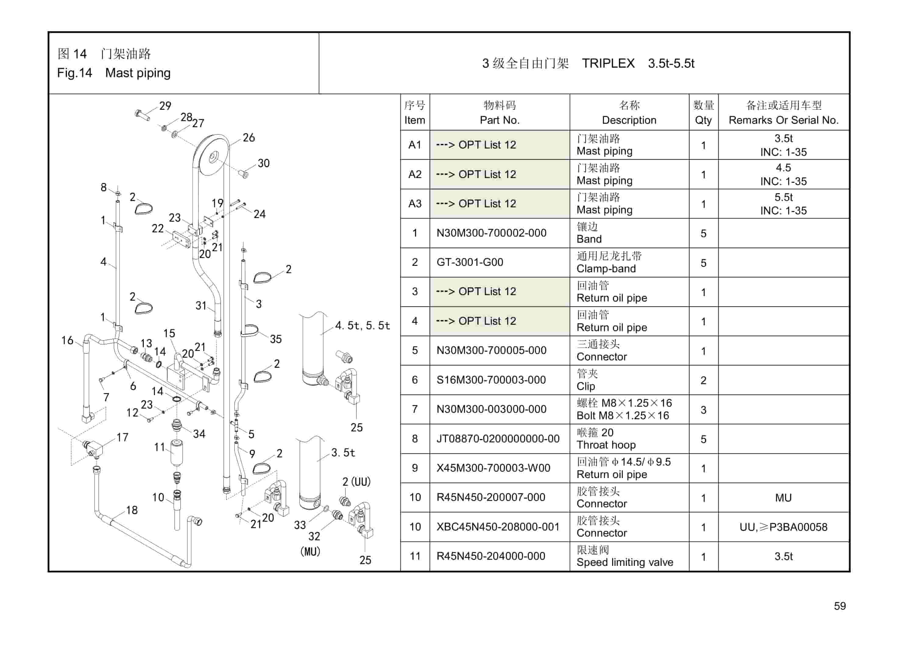 Hangcha 3.5t-5.5t XBC Series Internal Combustion Counterbalanced Forklift Truck Mast Parts Catalog-4