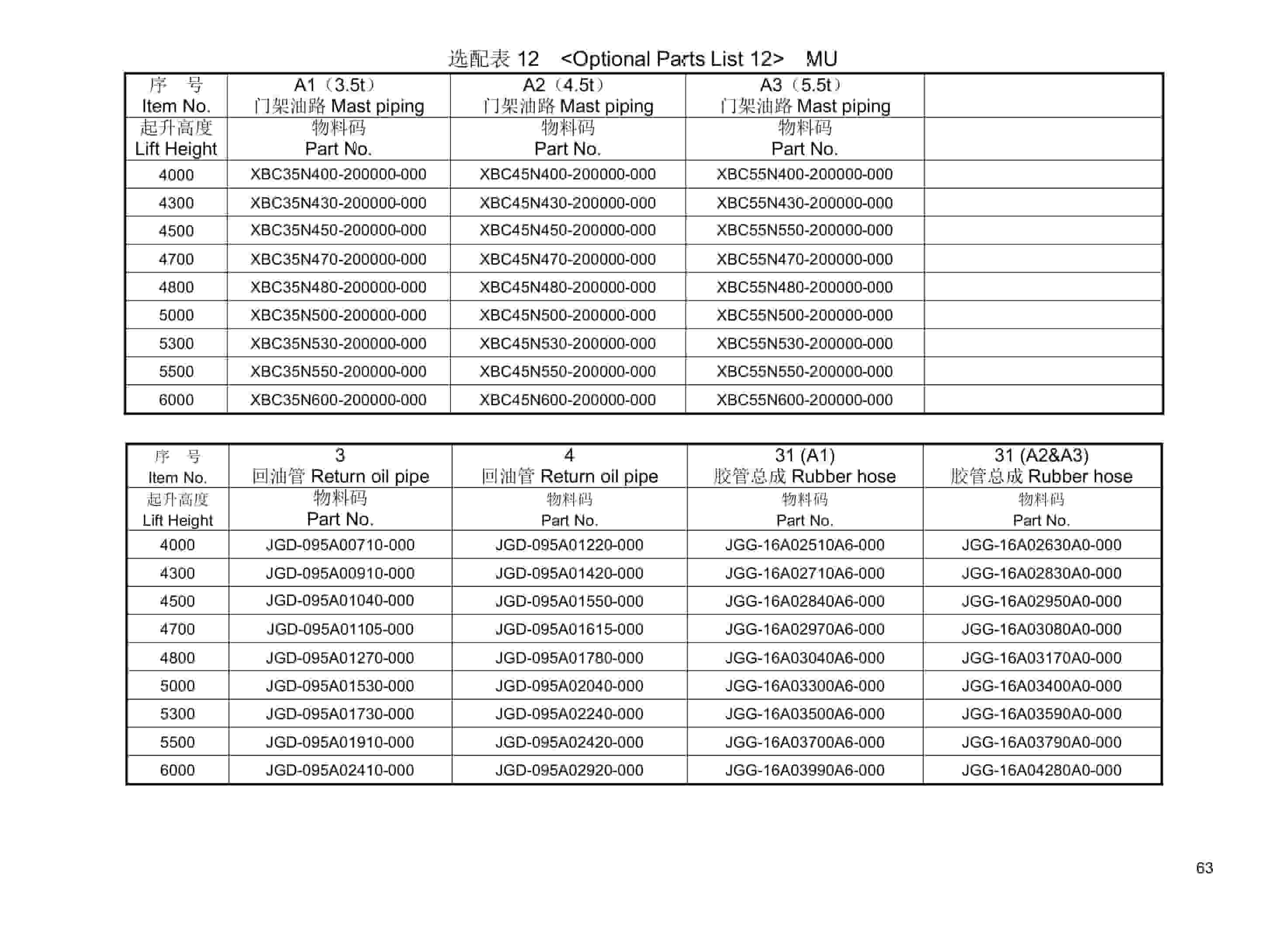 Hangcha 3.5t-5.5t XBC Series Internal Combustion Counterbalanced Forklift Truck Mast Parts Catalog-5