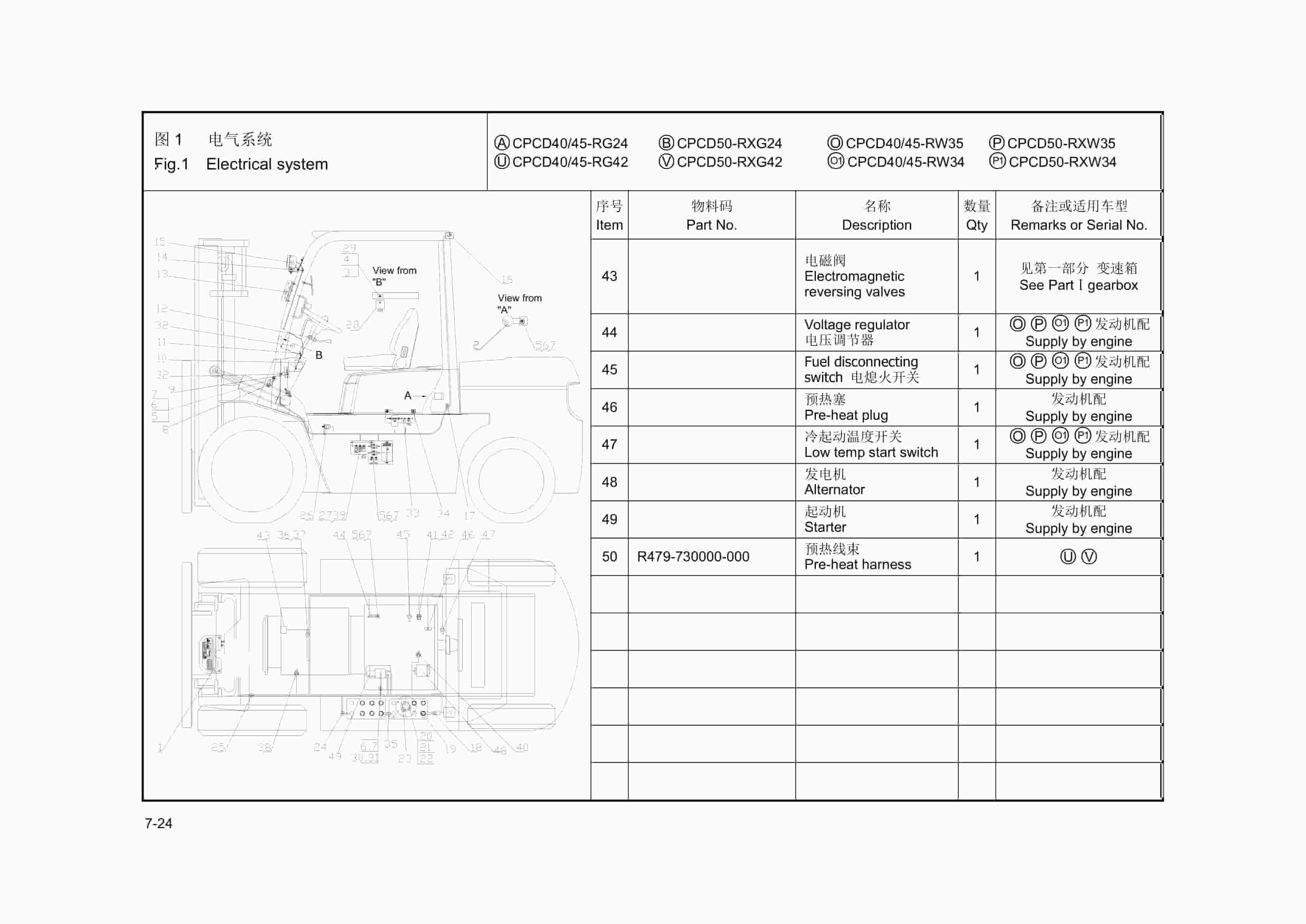 Hangcha 4.0t-5t R Series Internal Combustion Counterbalanced Forklift Truck Parts Catalog-5