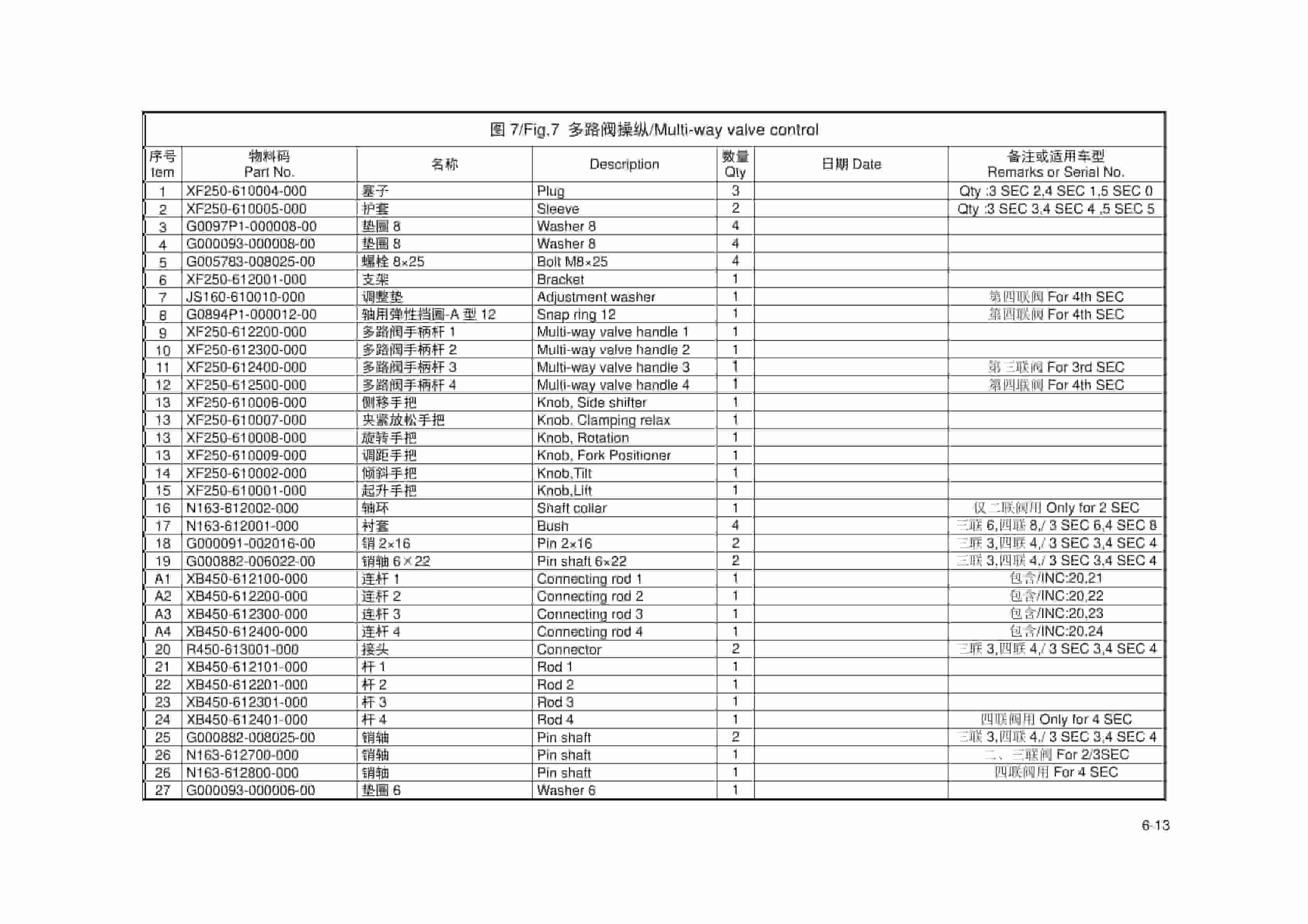 Hangcha 4.0t-X5.5t XF Series Internal Combustion Counterbalanced Forklift Truck Parts Catalog-5