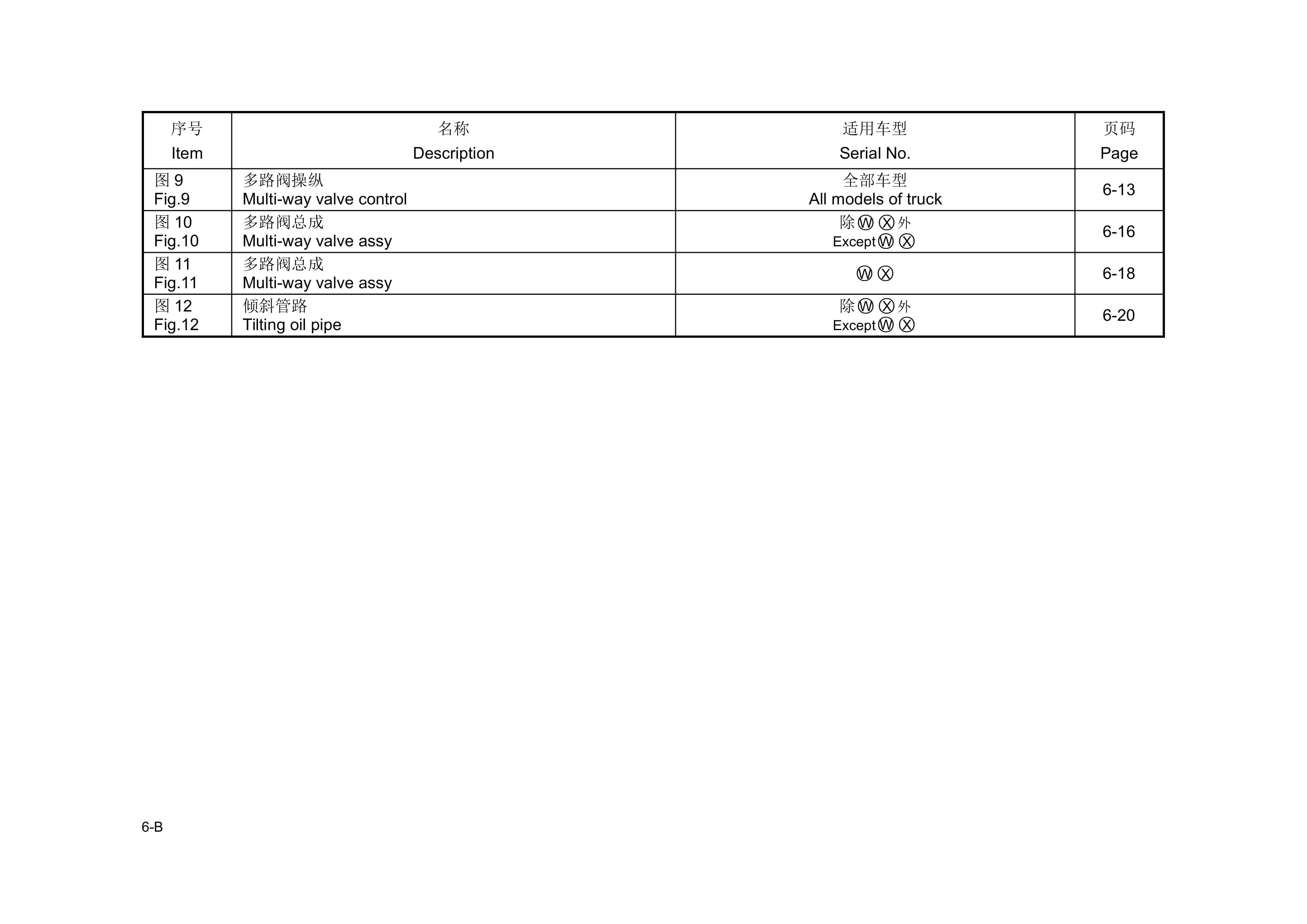 Hangcha 4.0t-X5t A Series Internal Combustion Counterbalanced Forklift Truck Parts Catalog-4