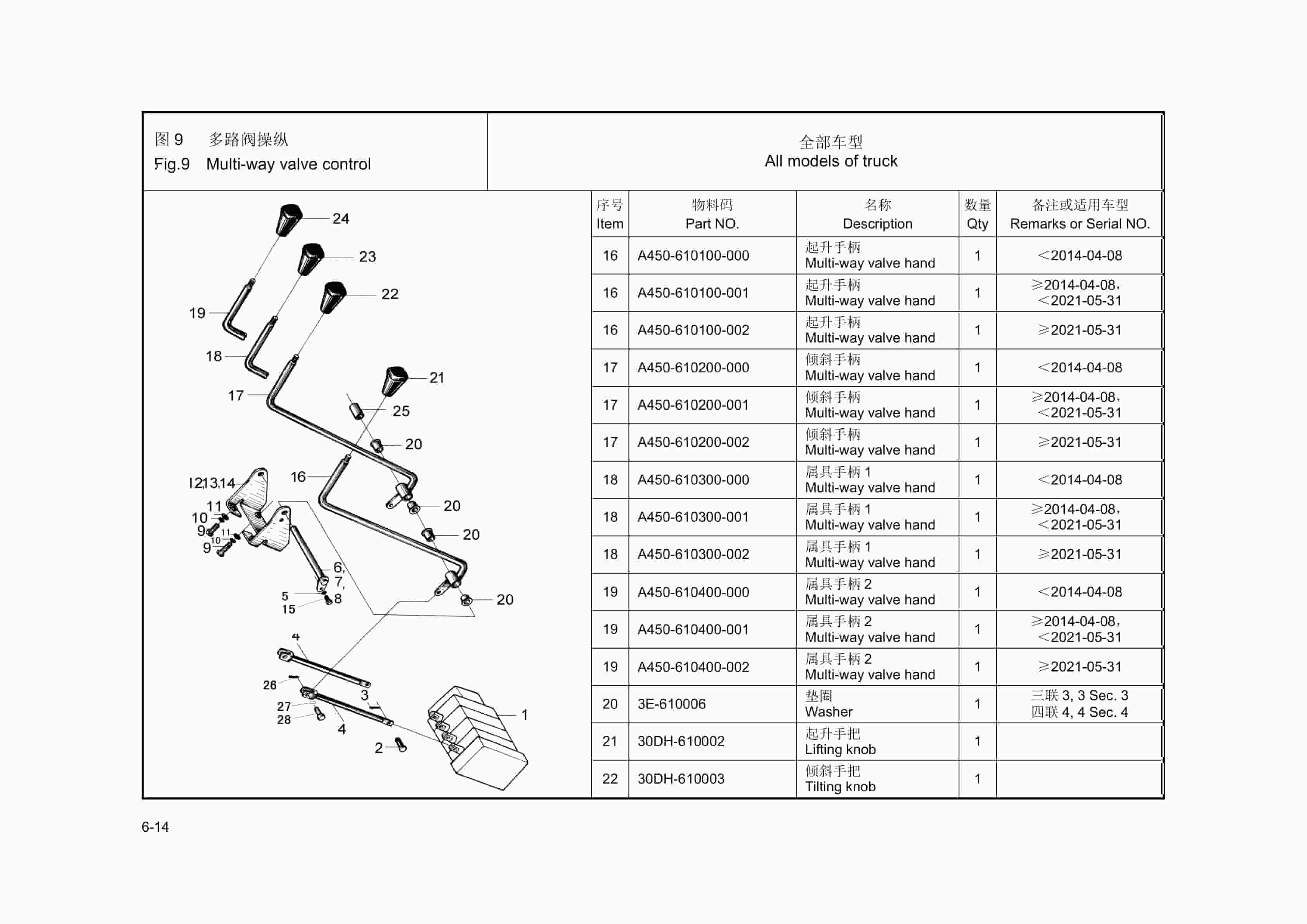 Hangcha 4.0t-X5t A Series Internal Combustion Counterbalanced Forklift Truck Parts Catalog-5