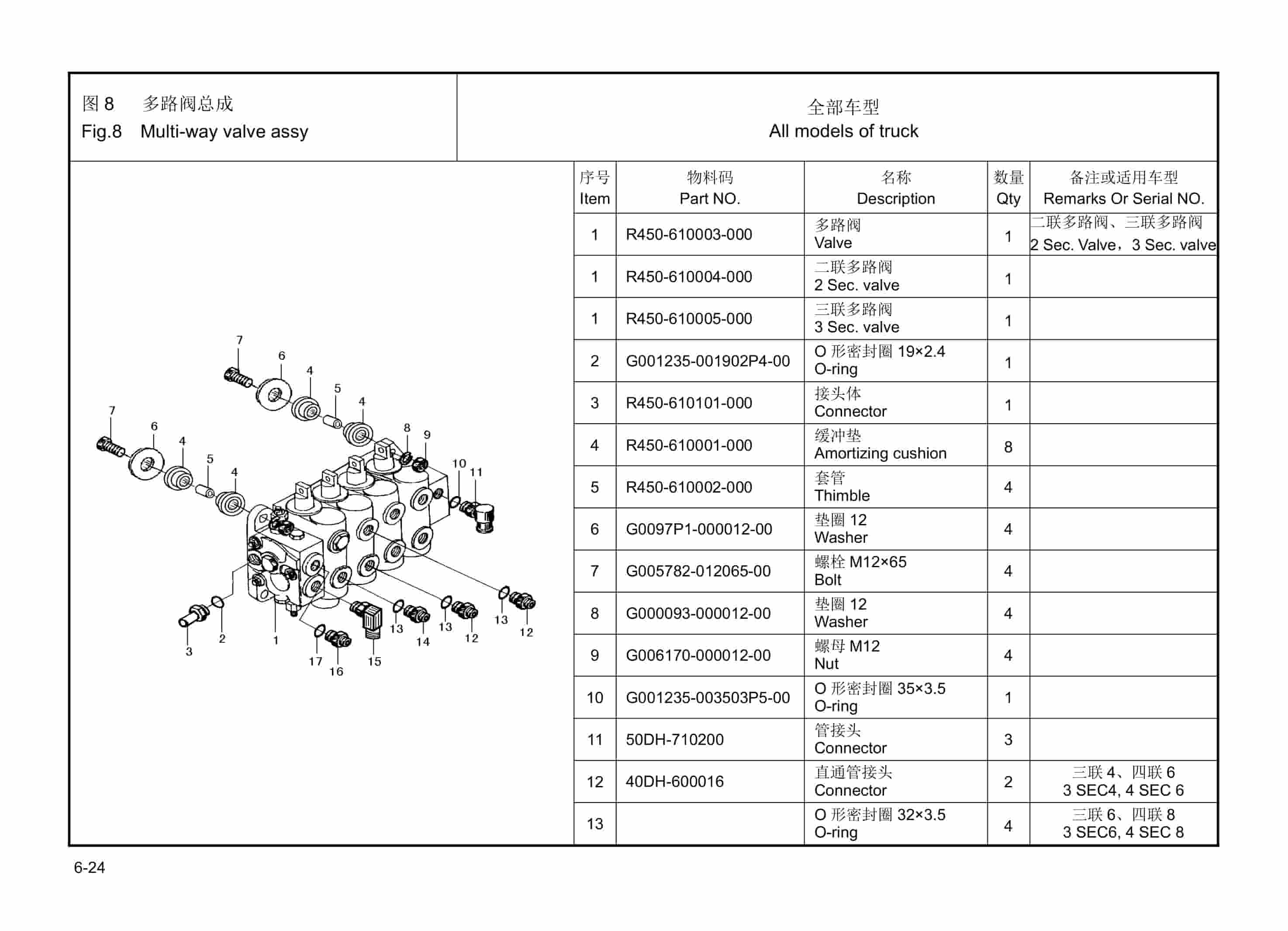 Hangcha 4.0t-X5t X Series Internal Combustion Counterbalanced Forklift Truck Parts Catalog-5