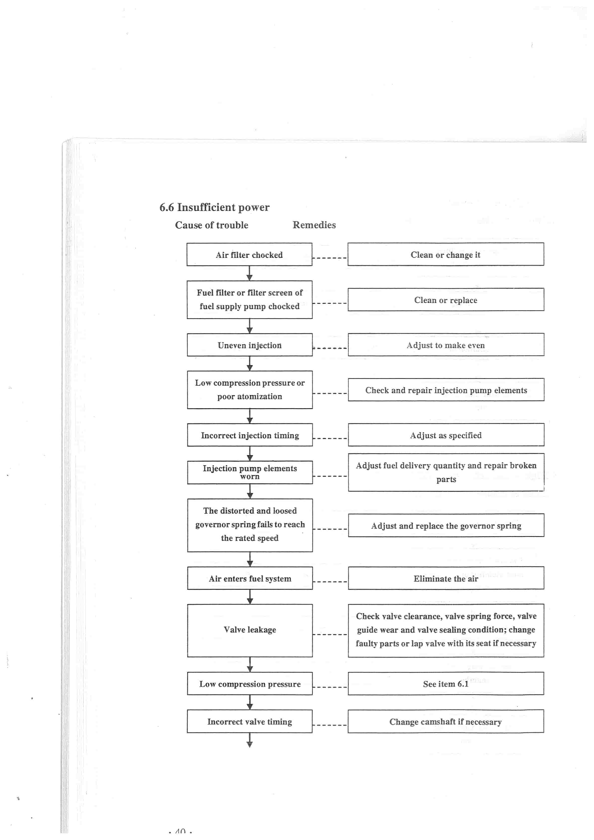 Hangcha 490B Series 490BT to C490BG Engine Operation and Maintenance Manual-4