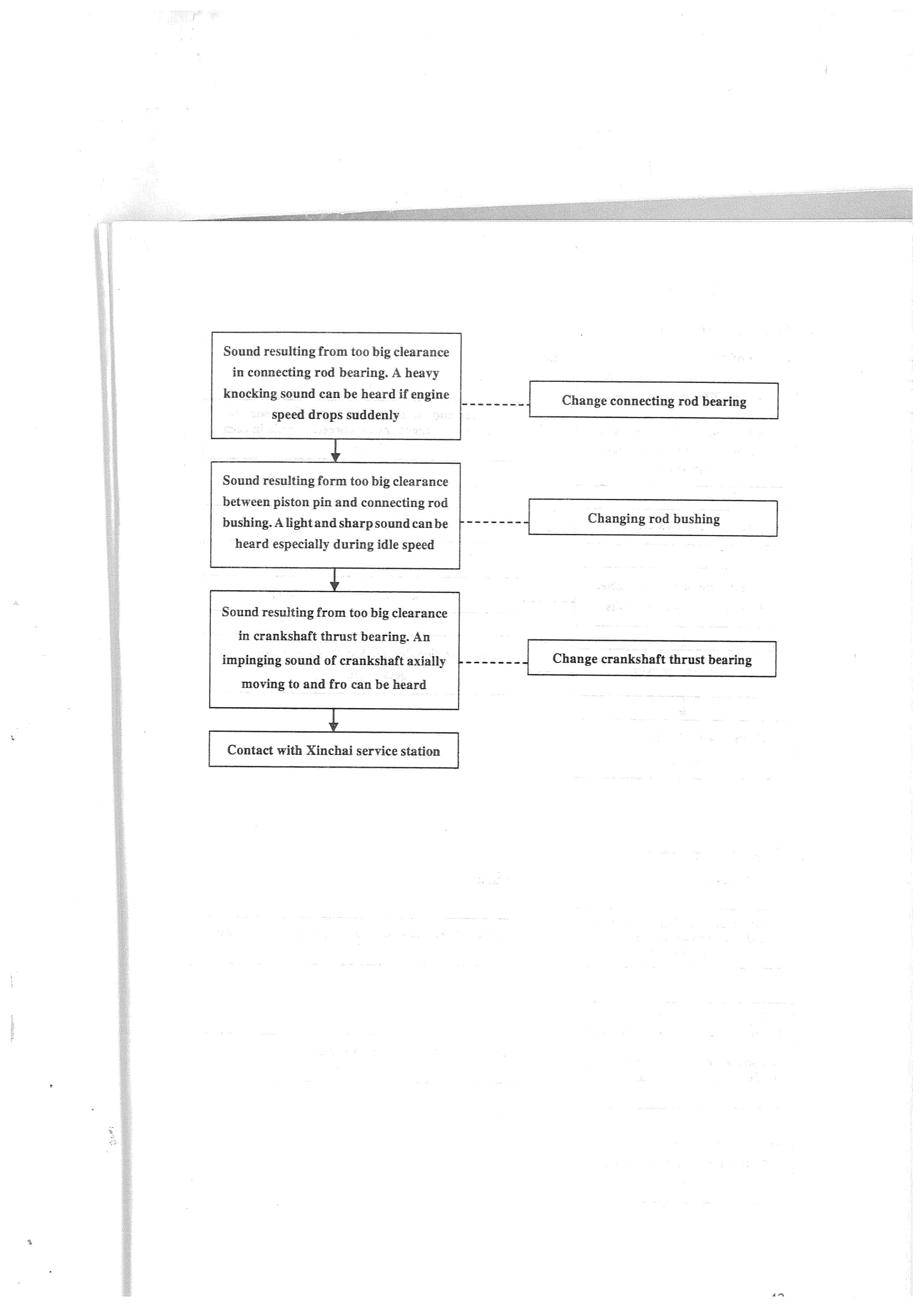 Hangcha 490B Series 490BT to C490BG Engine Operation and Maintenance Manual-5