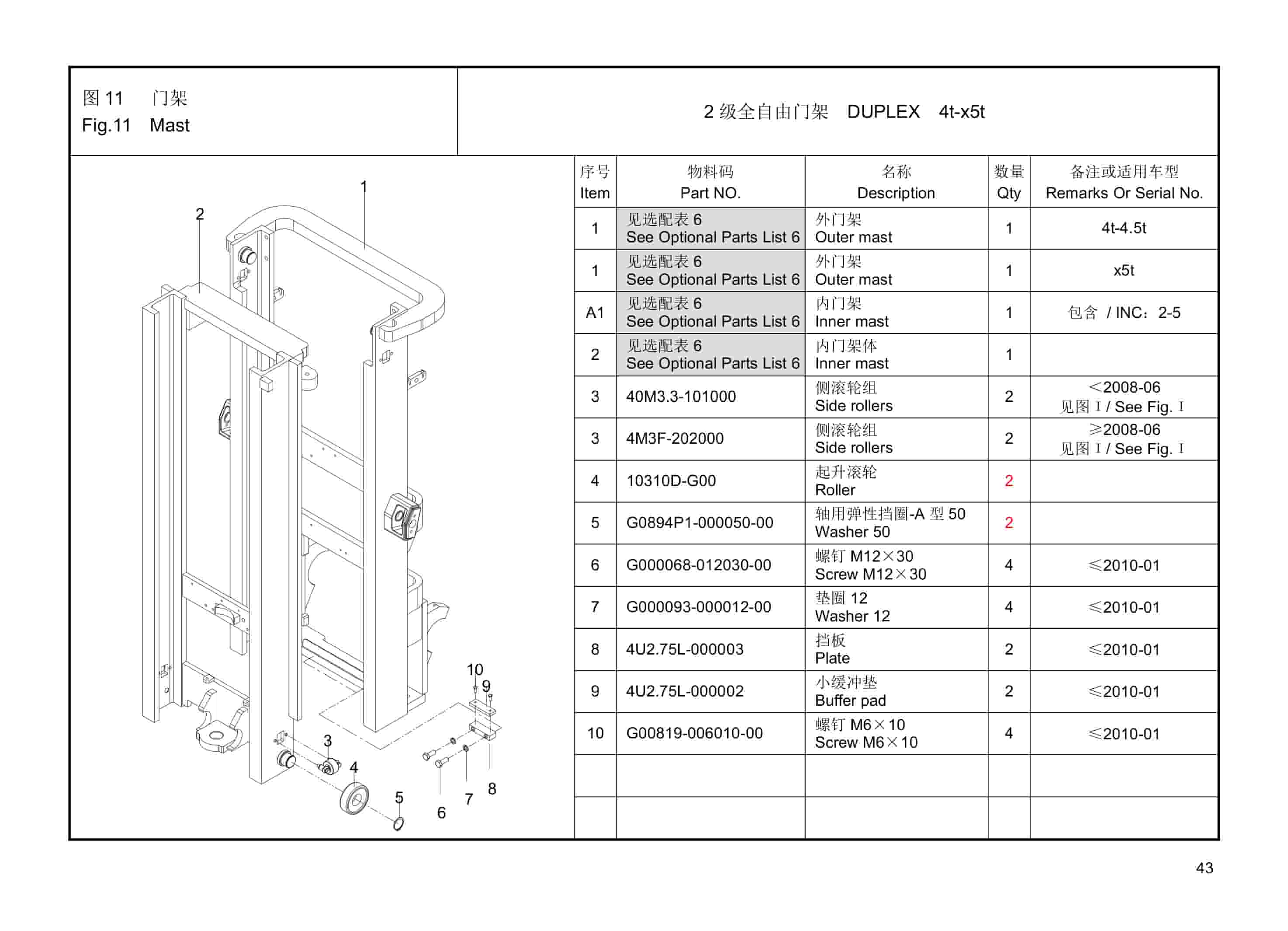 Hangcha 4t-5t L, R, A Series Internal Combustion Counterbalanced Forklift Truck Mast Parts Catalog-2