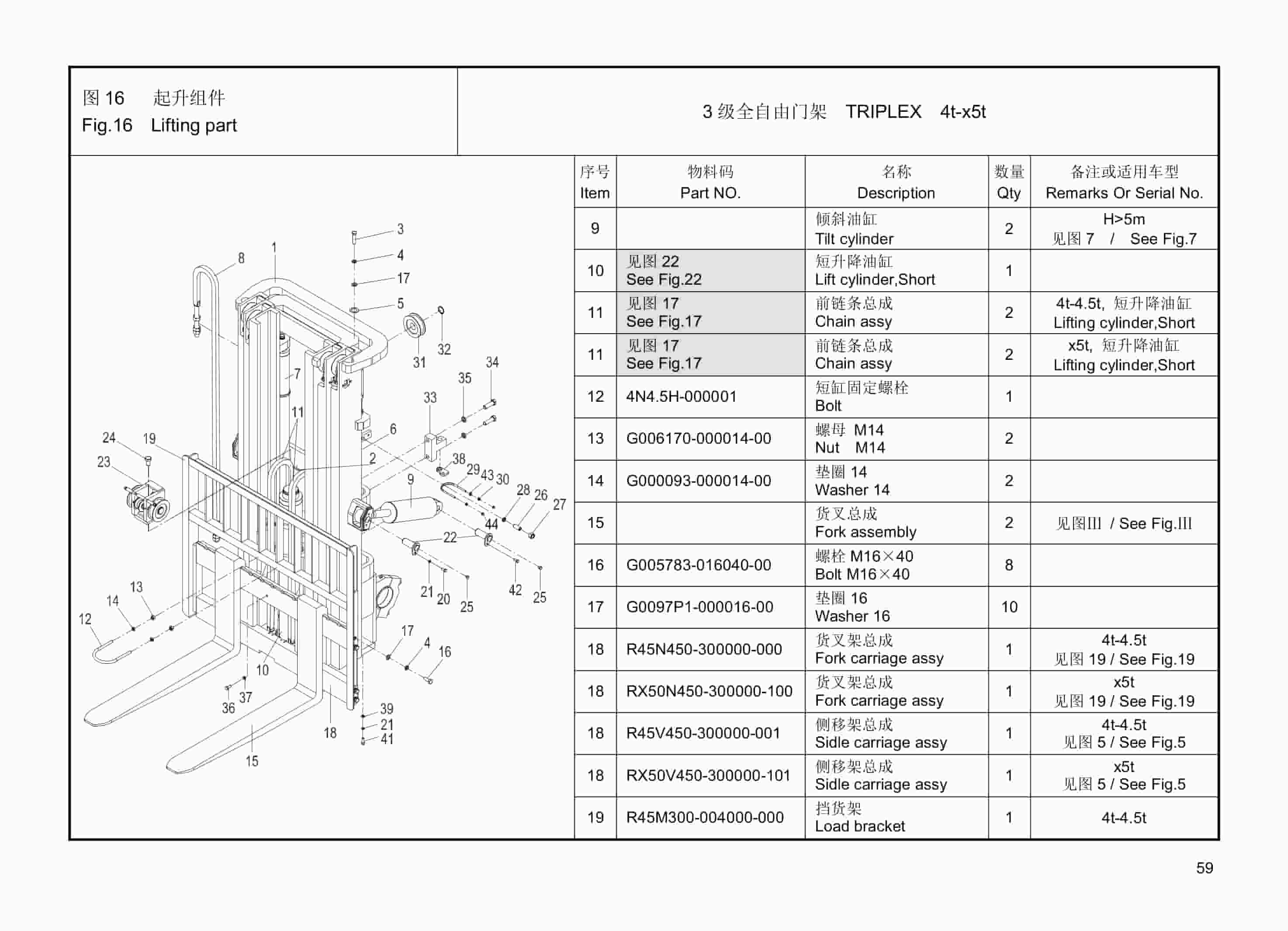 Hangcha 4t-5t L, R, A Series Internal Combustion Counterbalanced Forklift Truck Mast Parts Catalog-3
