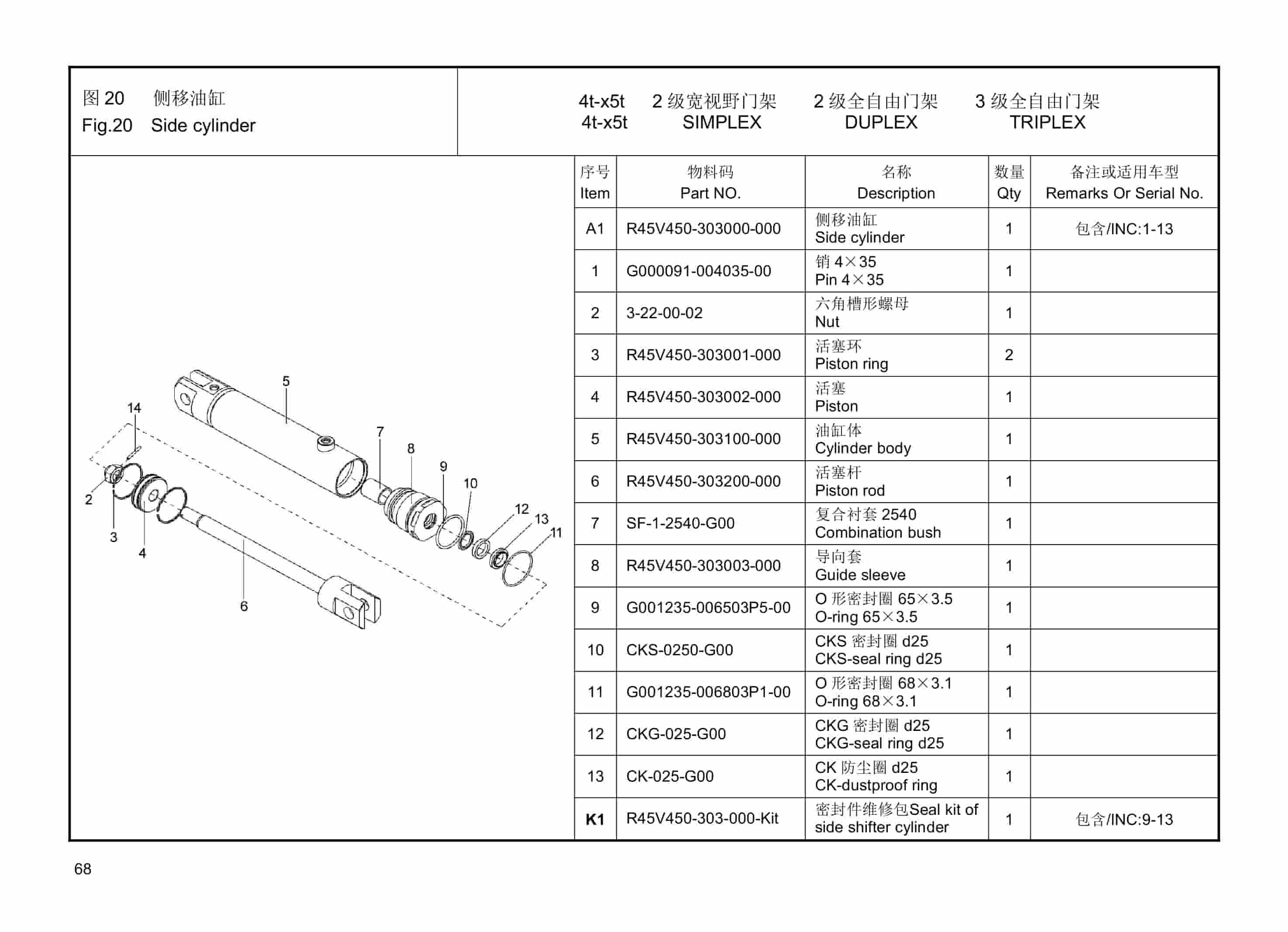 Hangcha 4t-5t L, R, A Series Internal Combustion Counterbalanced Forklift Truck Mast Parts Catalog-4