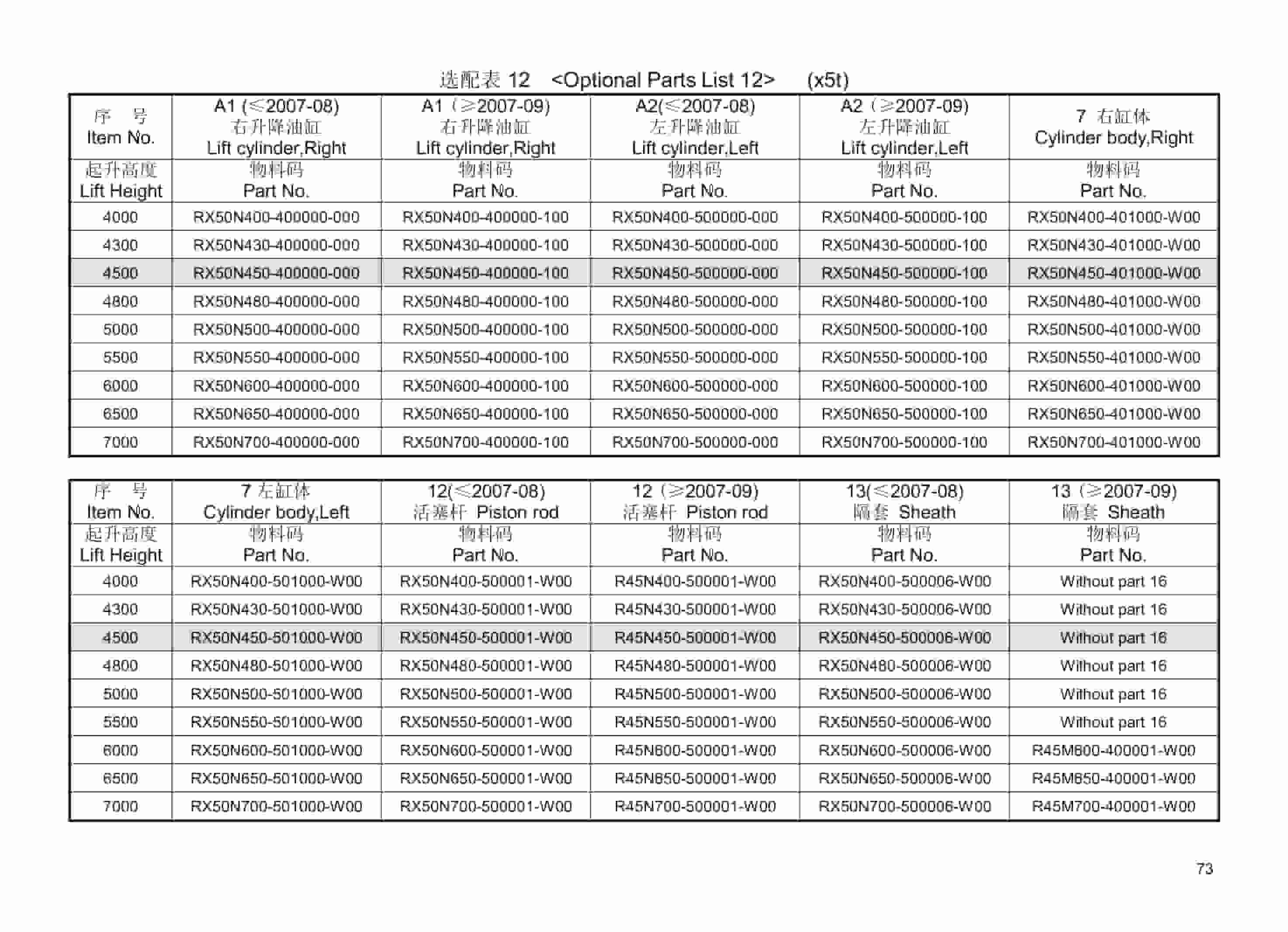 Hangcha 4t-5t L, R, A Series Internal Combustion Counterbalanced Forklift Truck Mast Parts Catalog-5