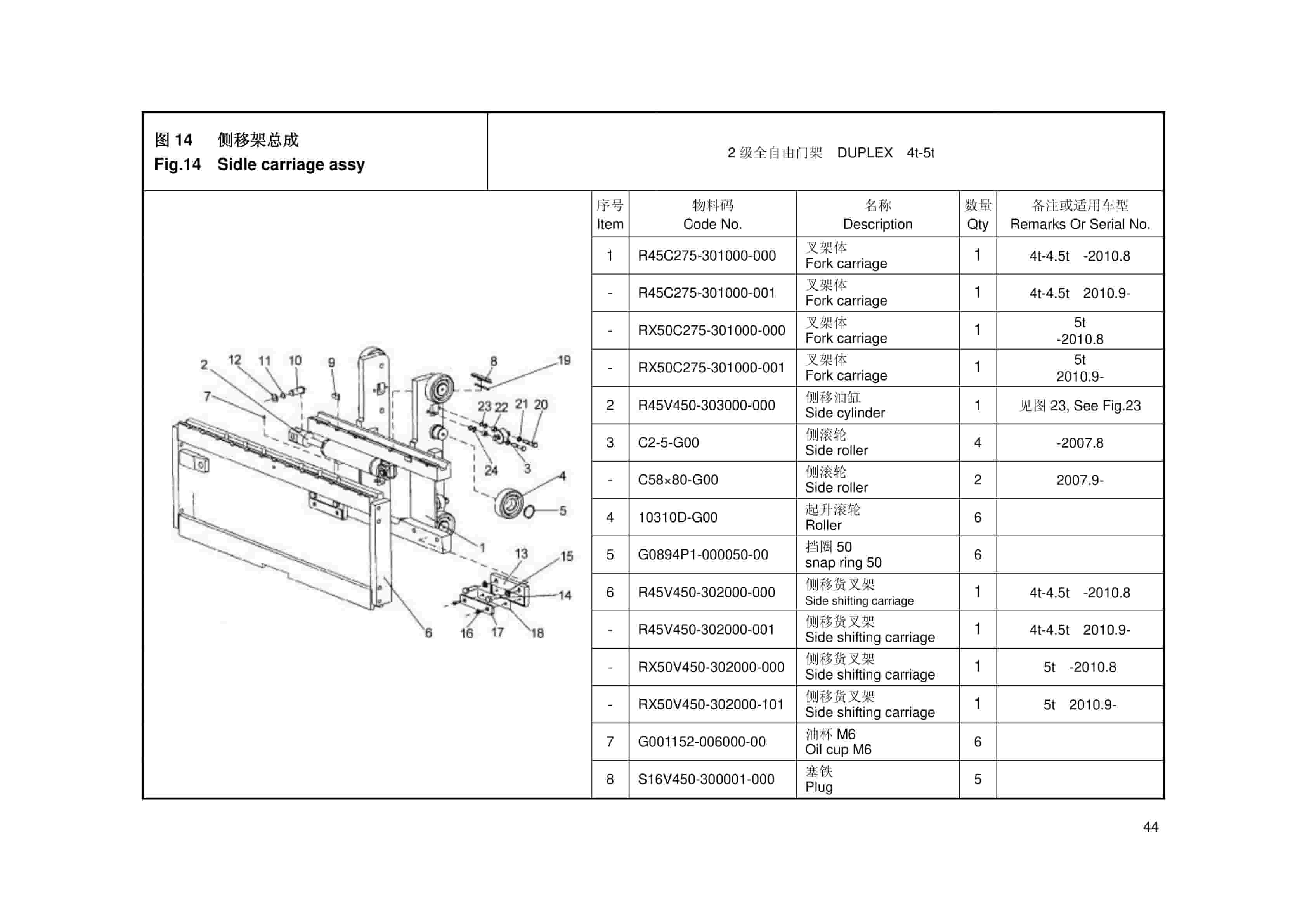 Hangcha 4t-5t R Series Internal Combustion Counterbalanced Forklift Truck Mast Parts Catalog-2