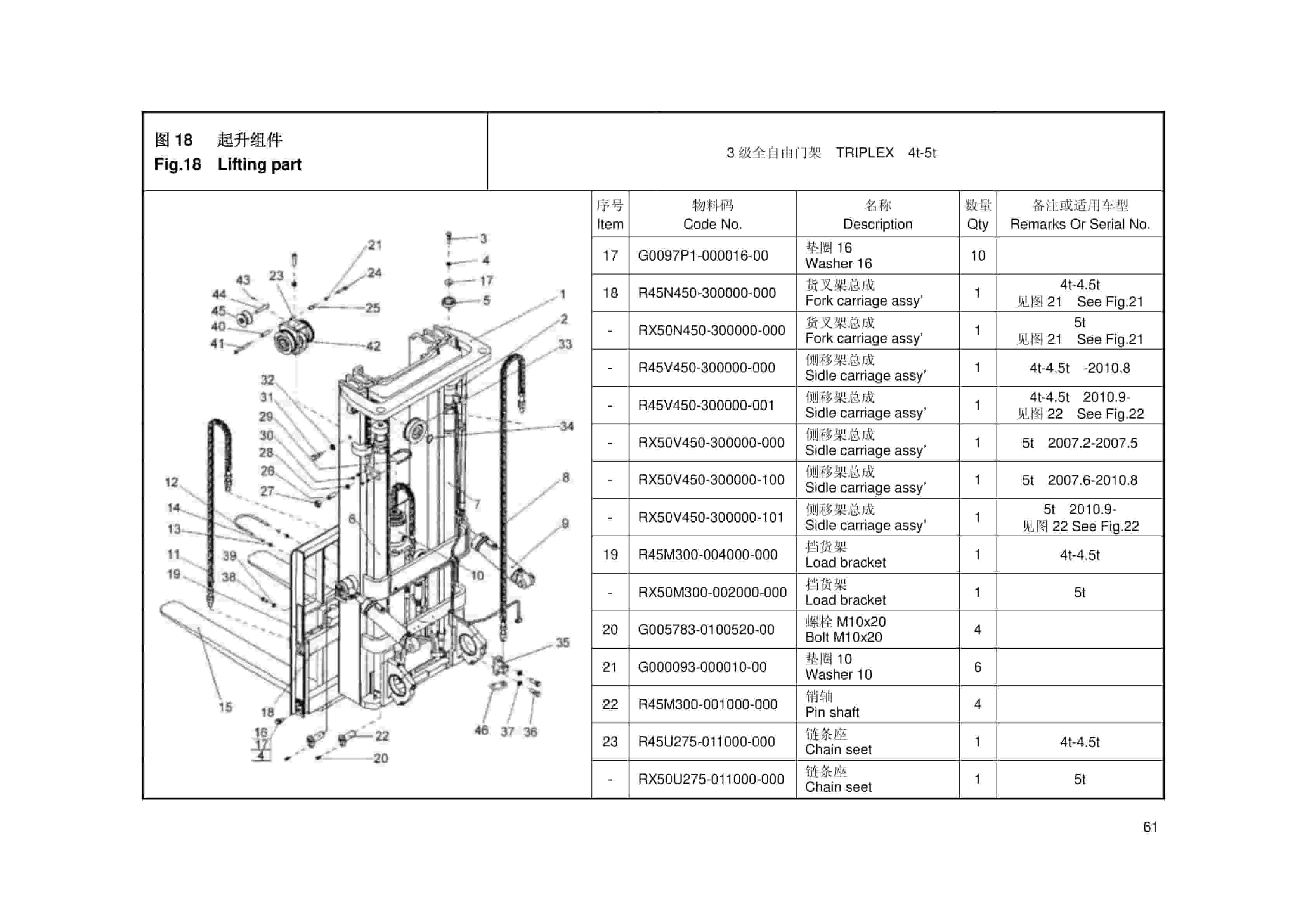 Hangcha 4t-5t R Series Internal Combustion Counterbalanced Forklift Truck Mast Parts Catalog-3