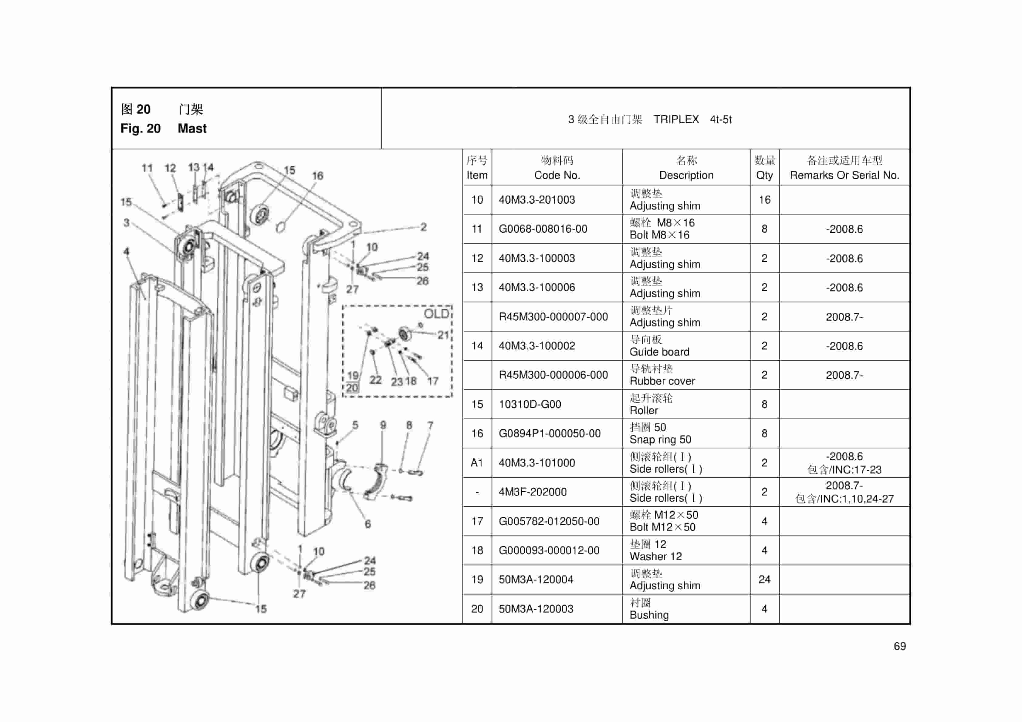 Hangcha 4t-5t R Series Internal Combustion Counterbalanced Forklift Truck Mast Parts Catalog-4