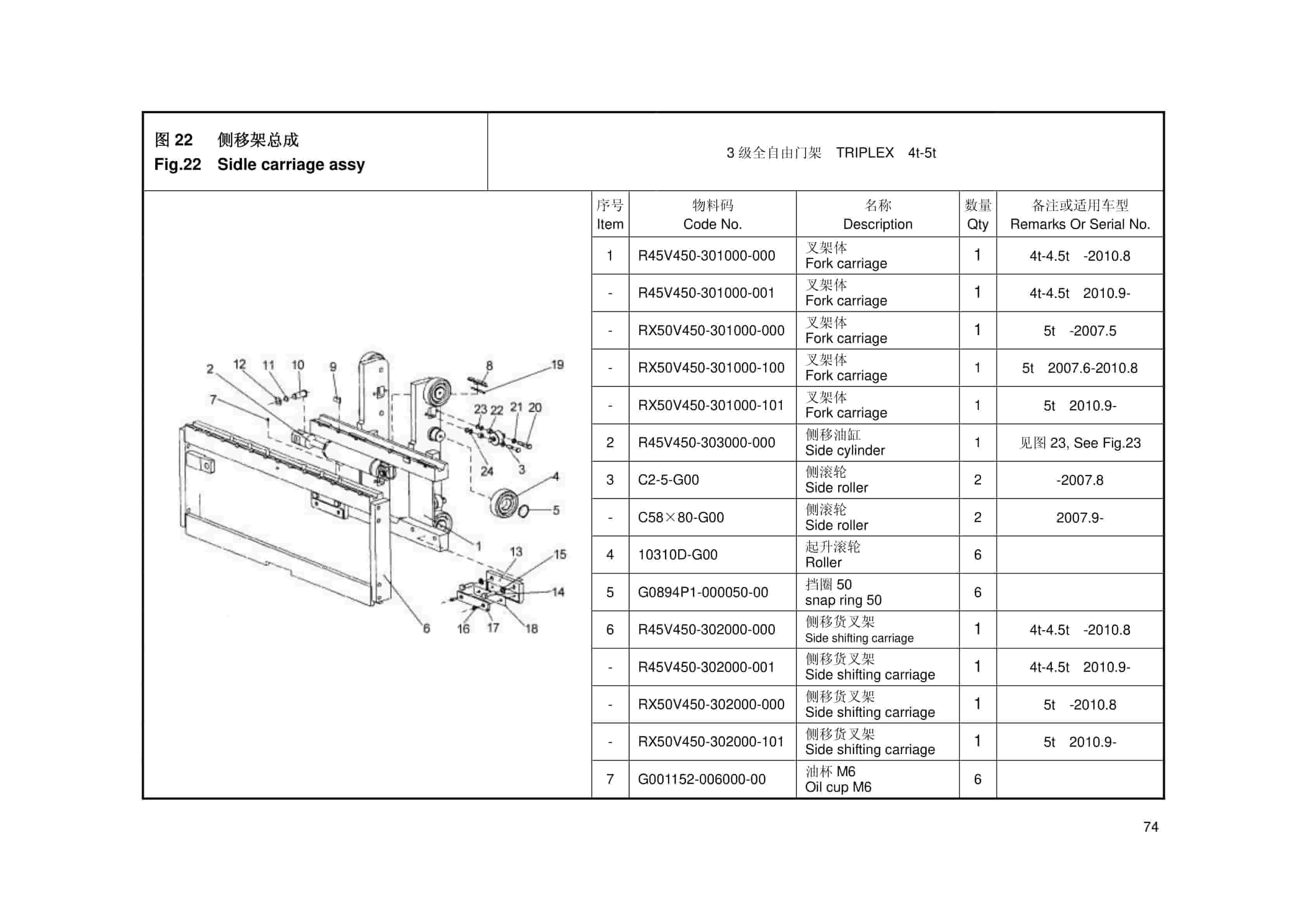 Hangcha 4t-5t R Series Internal Combustion Counterbalanced Forklift Truck Mast Parts Catalog-5