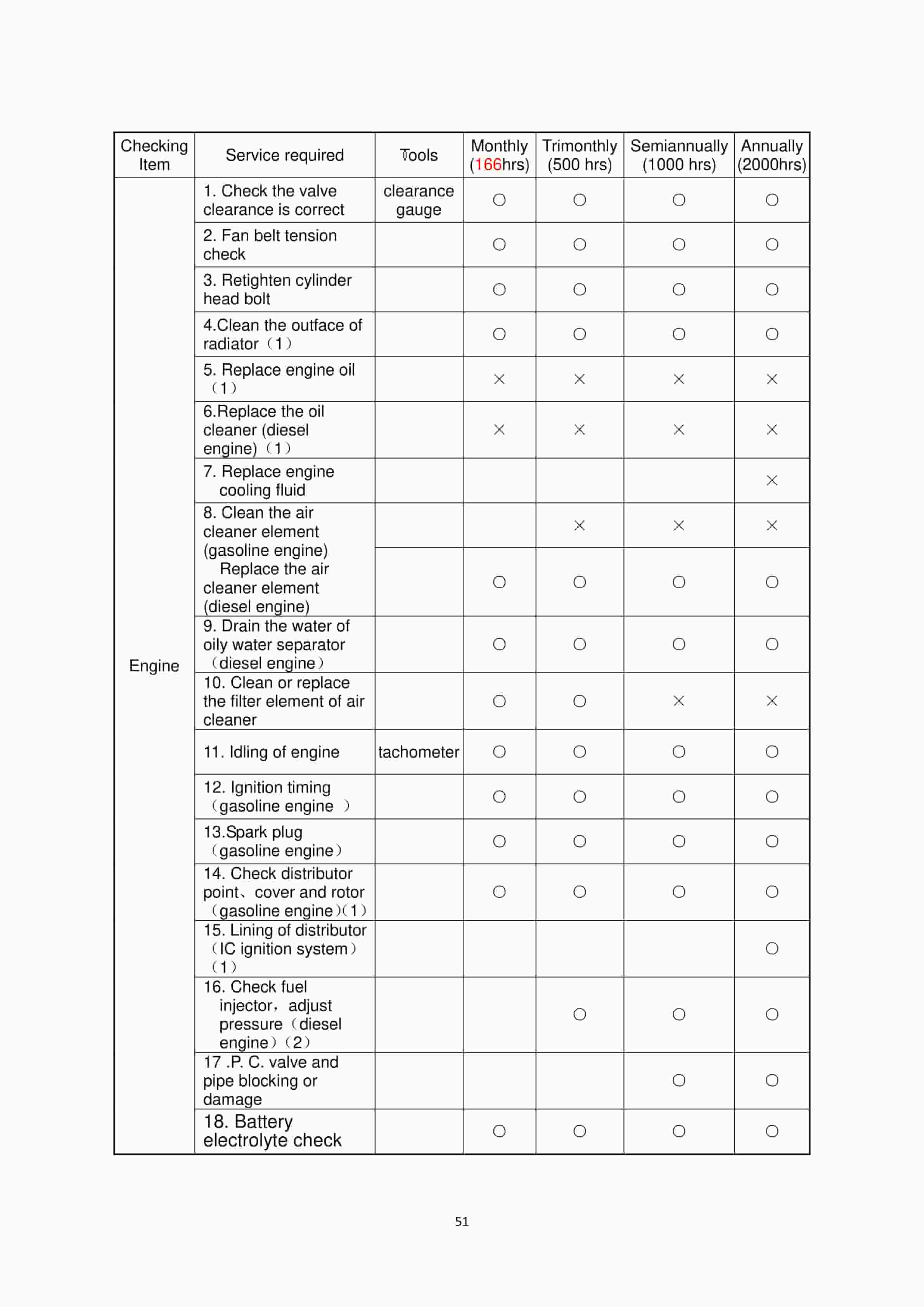 Hangcha 4t-5t R Series Internal Combustion Counterbalanced Forklift Truck Operation and Maintenance Manual-2