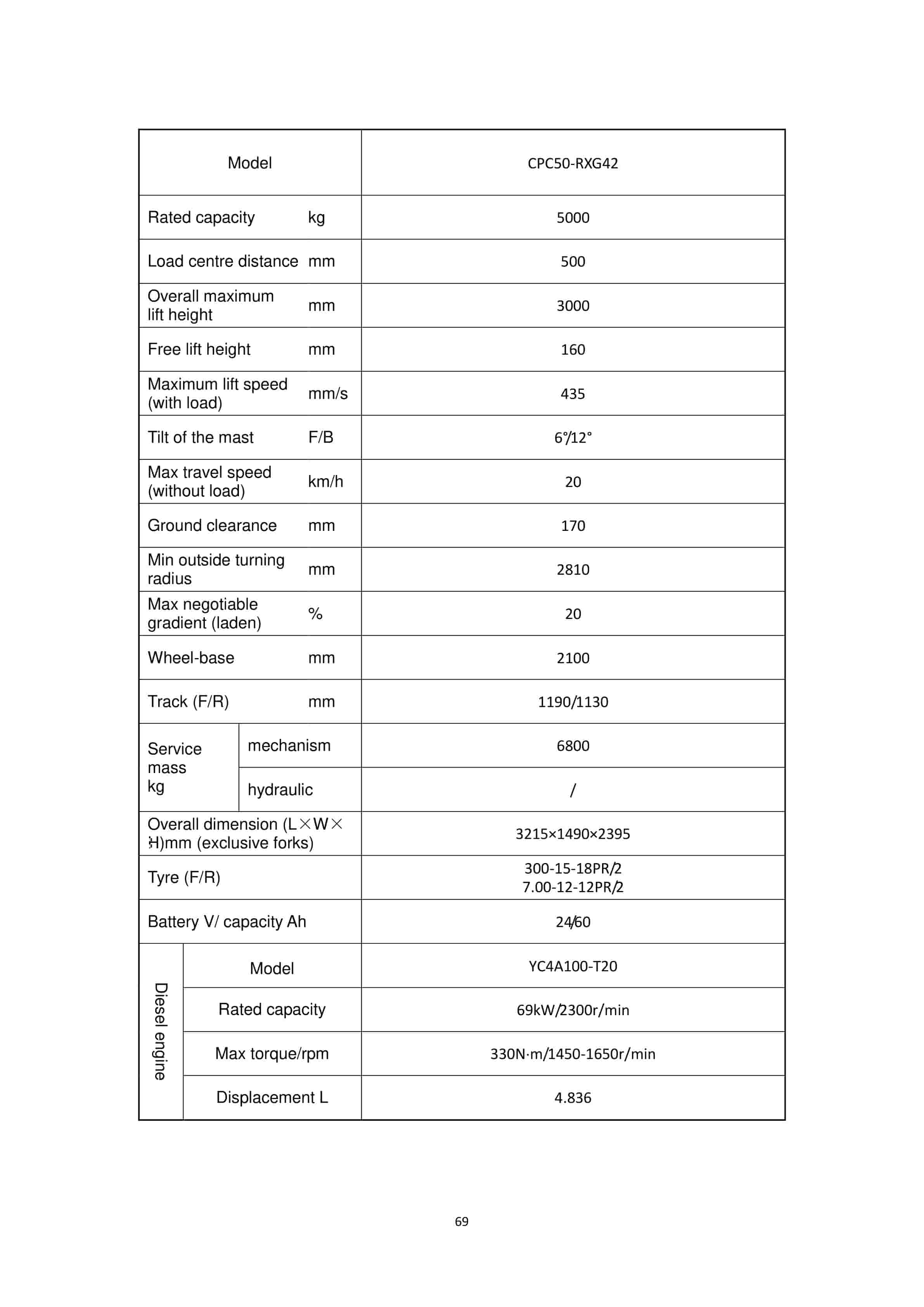 Hangcha 4t-5t R Series Internal Combustion Counterbalanced Forklift Truck Operation and Maintenance Manual-3