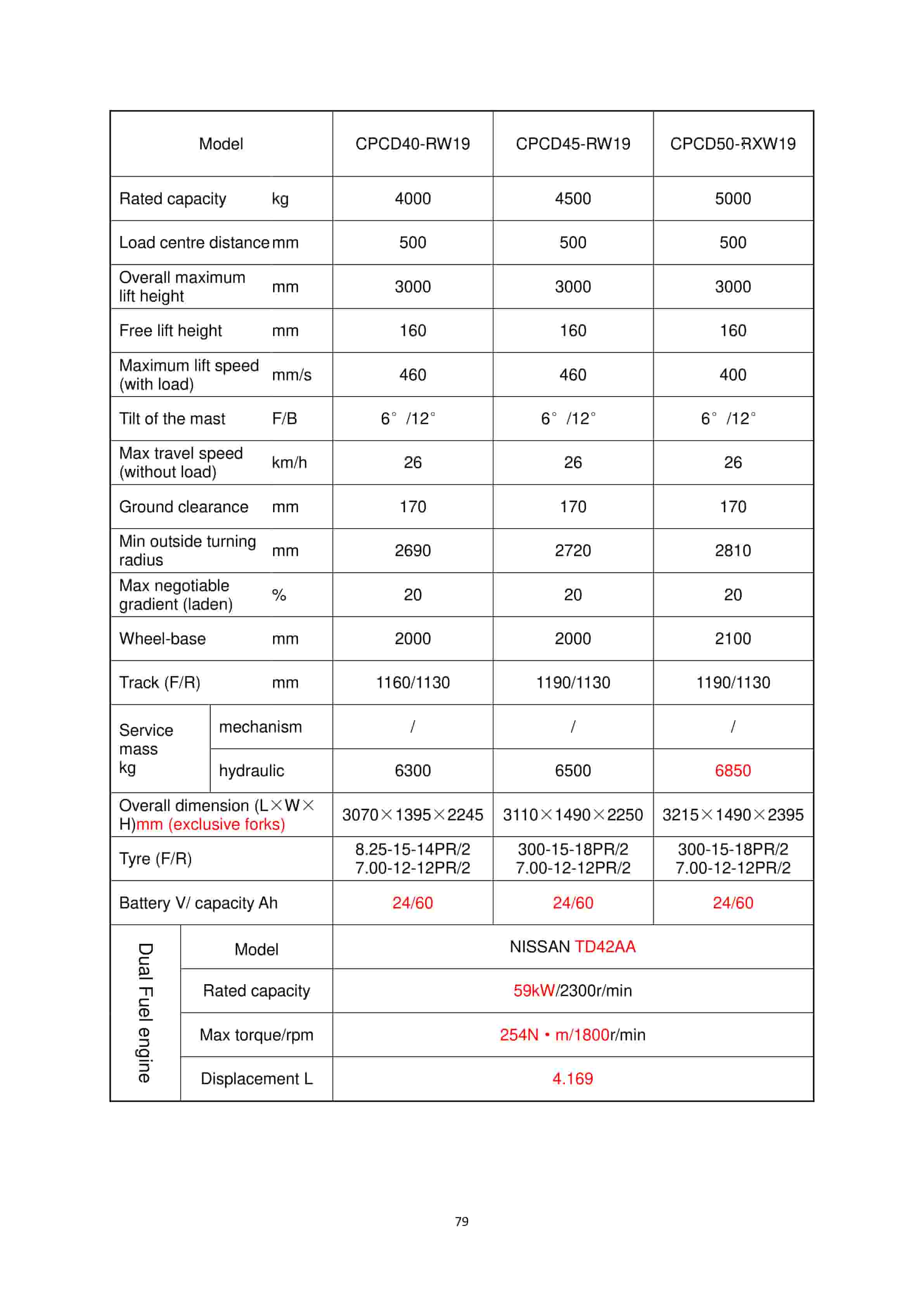 Hangcha 4t-5t R Series Internal Combustion Counterbalanced Forklift Truck Operation and Maintenance Manual-4