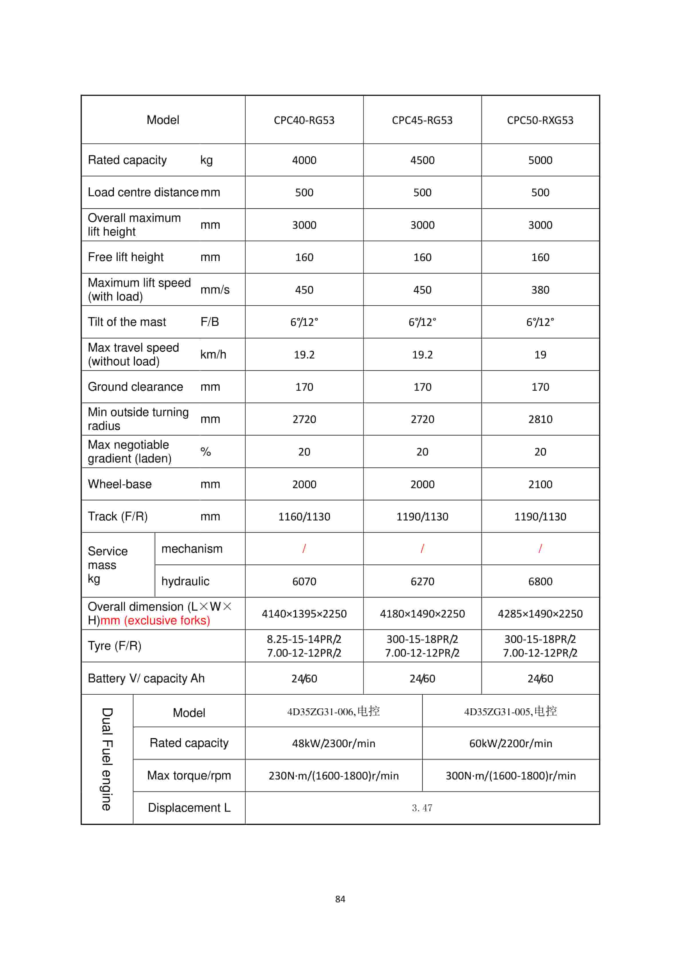 Hangcha 4t-5t R Series Internal Combustion Counterbalanced Forklift Truck Operation and Maintenance Manual-5
