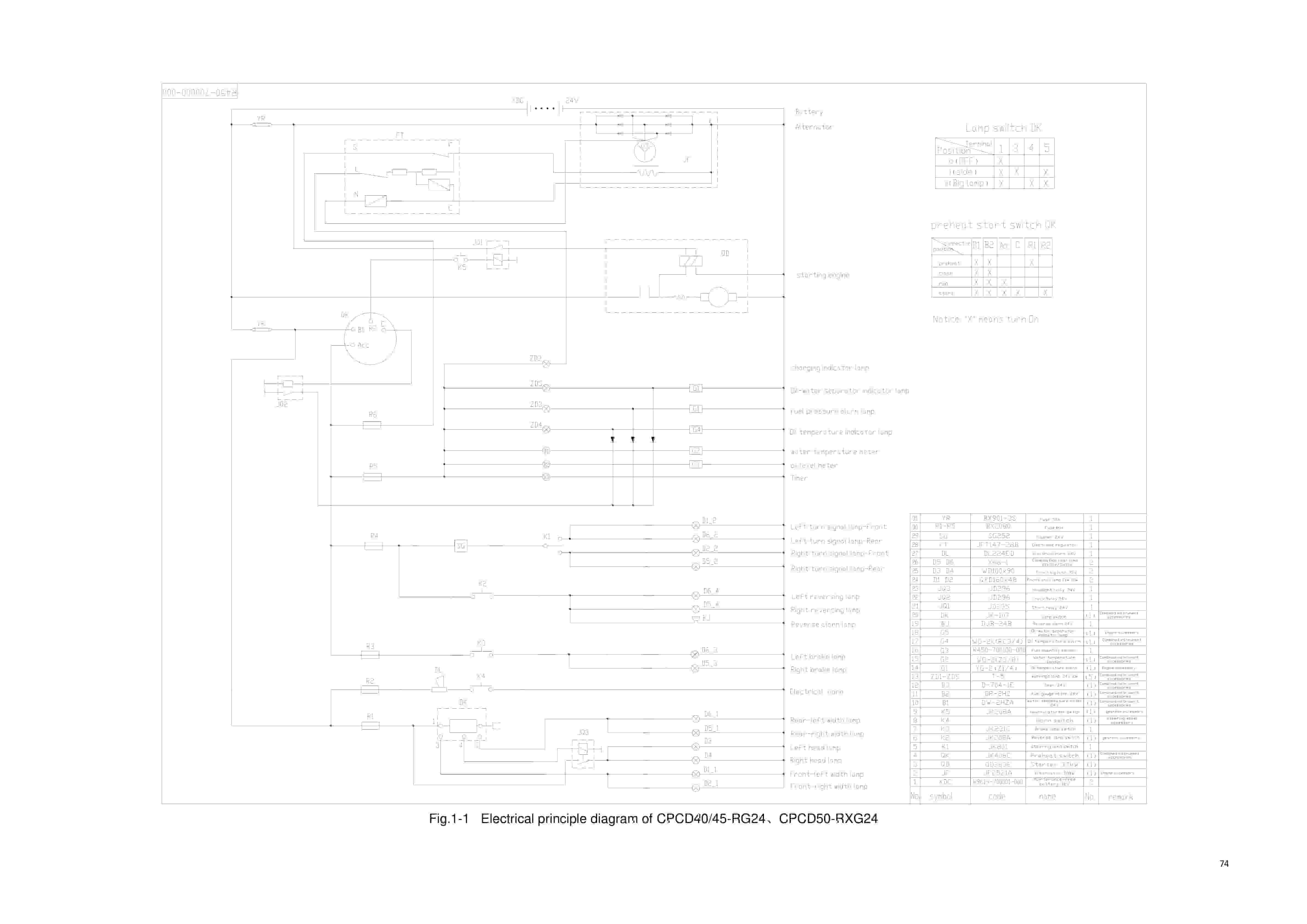 Hangcha 4t-5t R Series Internal Combustion Counterbalanced Forklift Truck Service Manual-5