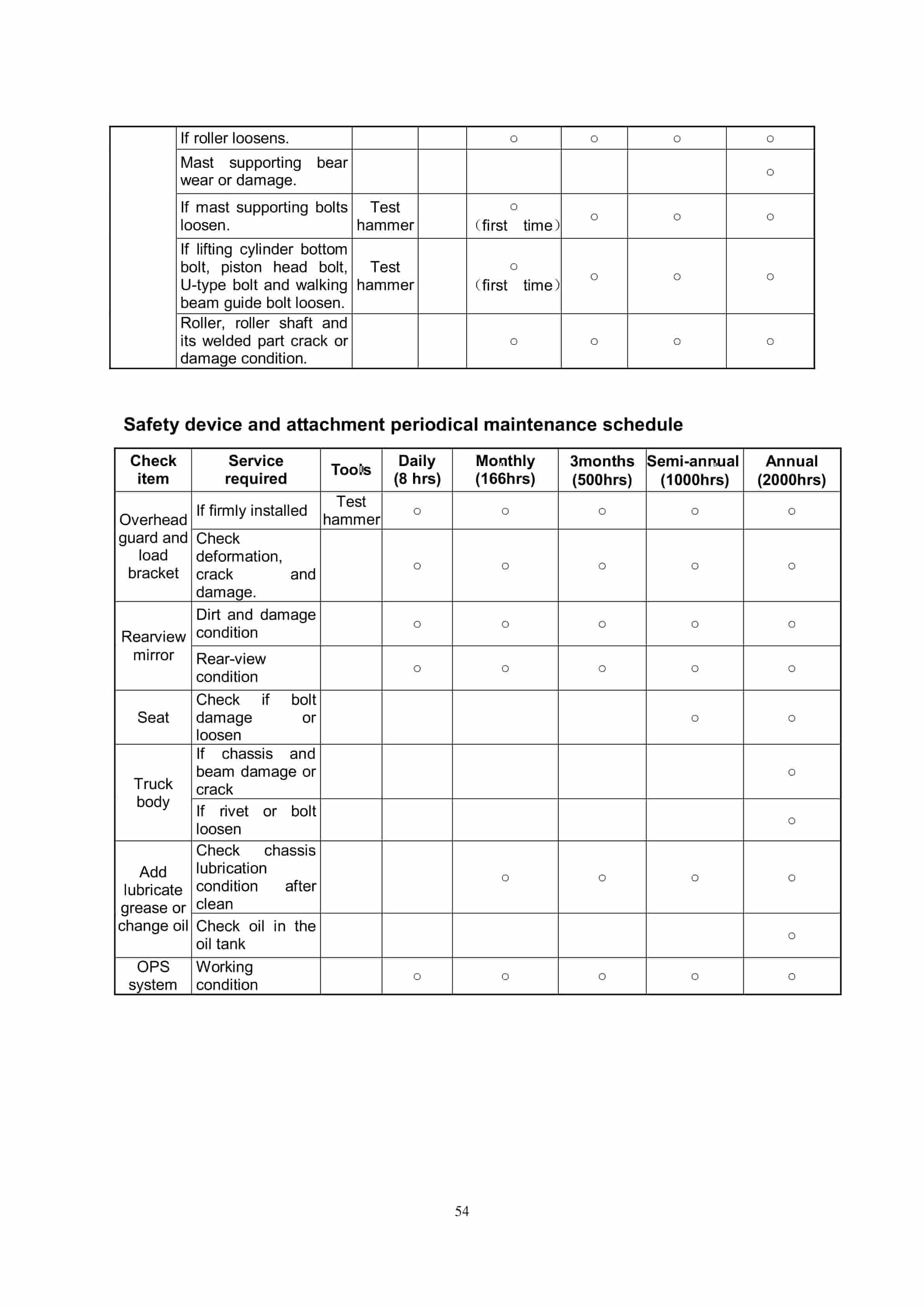 Hangcha 4t-X5t A Series Internal Combustion Counterbalanced Forklift Truck Operation and Maintenance Manual-3