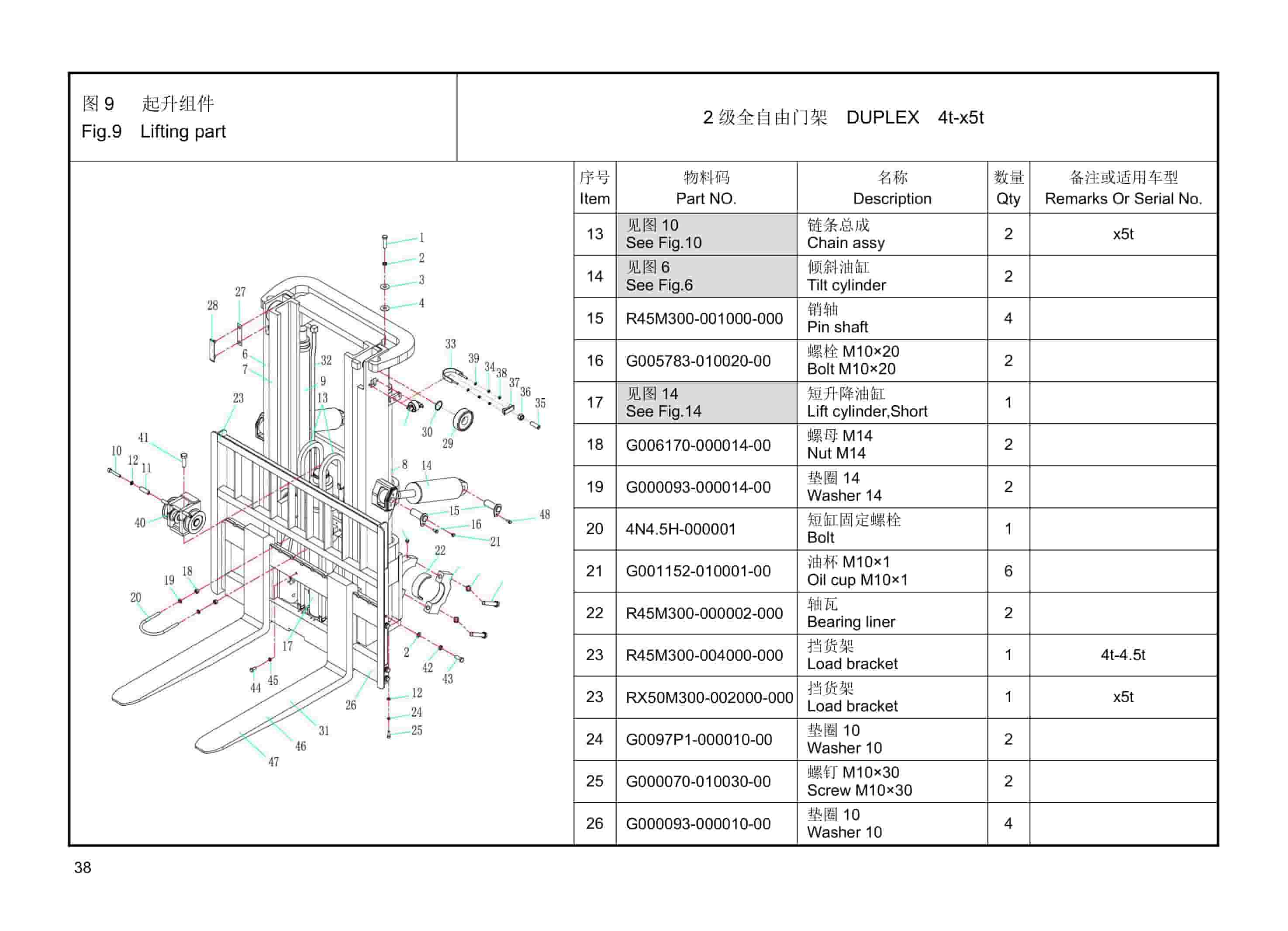 Hangcha 4t-x5t X Series Internal Combustion Counterbalanced Forklift Truck Mast Parts Catalog-2