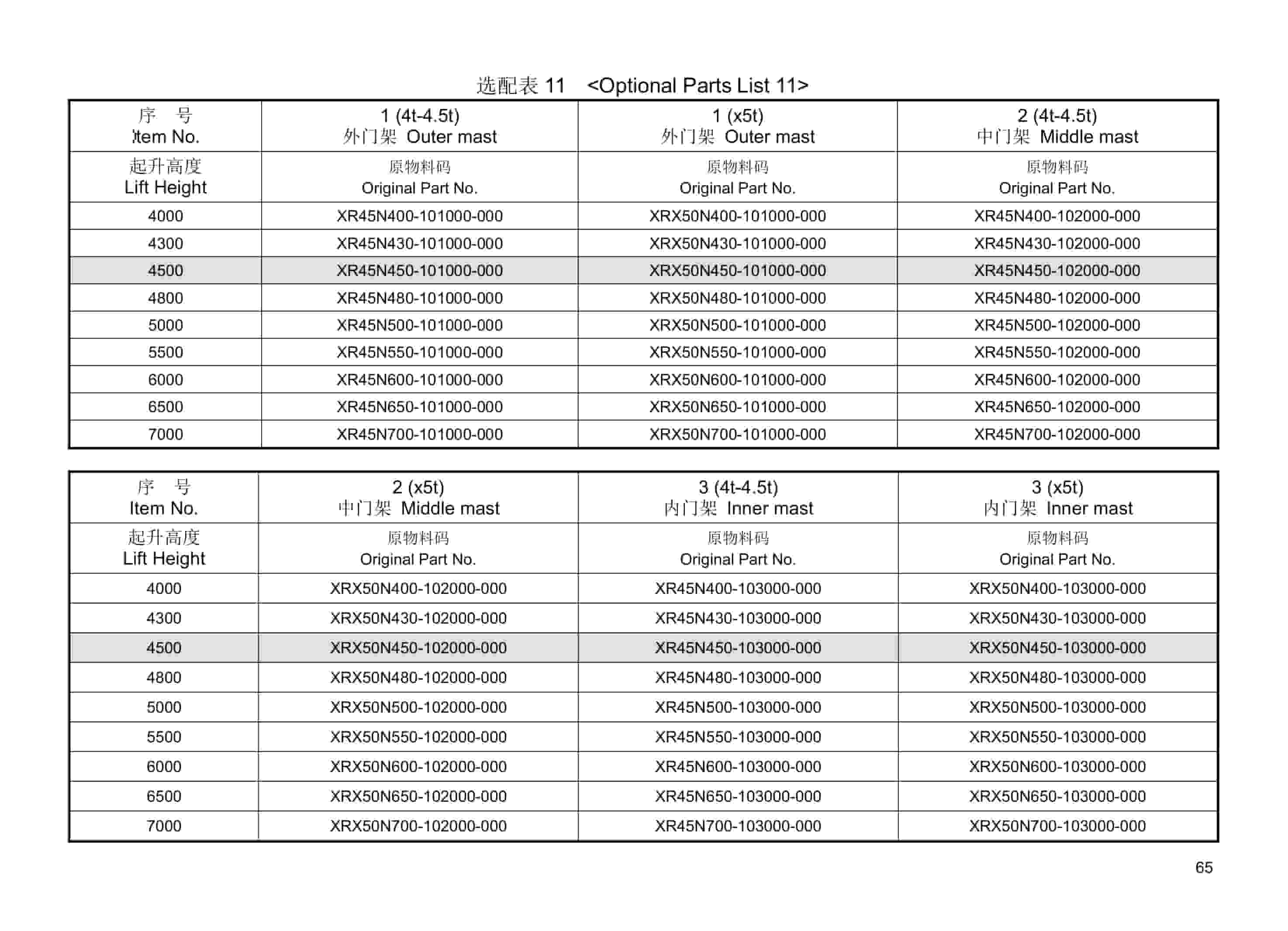 Hangcha 4t-x5t X Series Internal Combustion Counterbalanced Forklift Truck Mast Parts Catalog-5